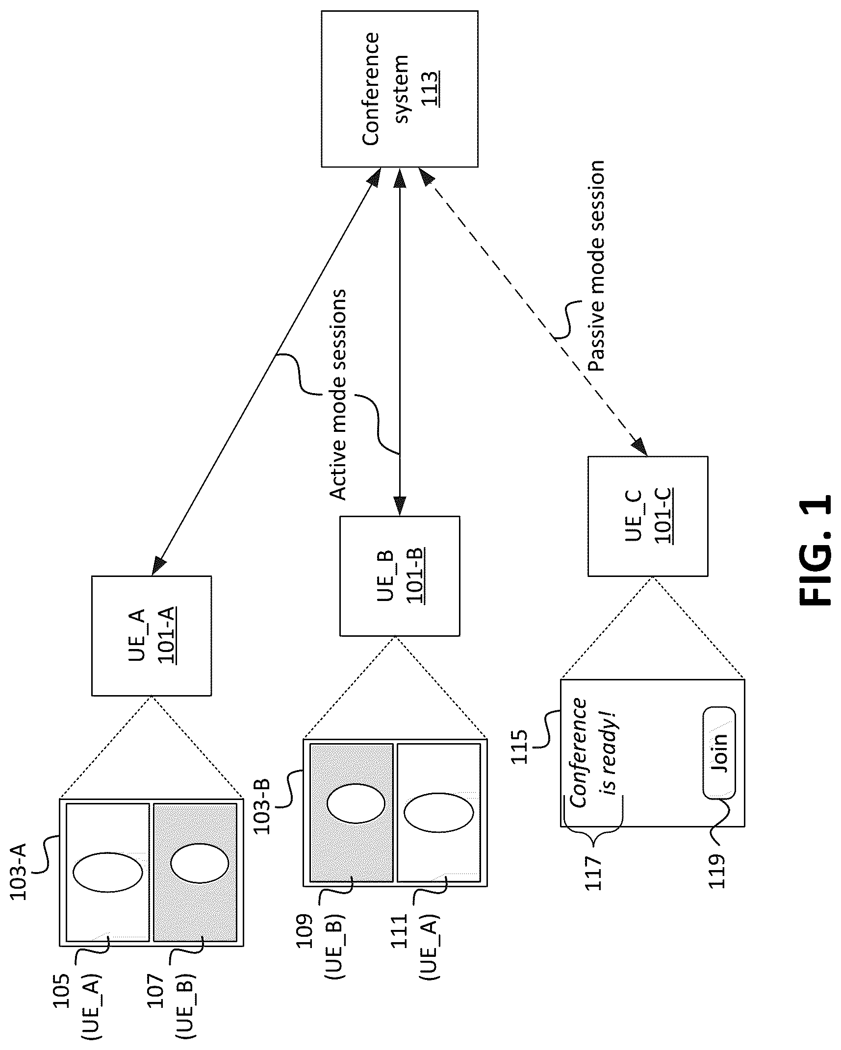 Patent US11824672 — Systems and methods for seamless audiovisual teleconferencing — Figure 1