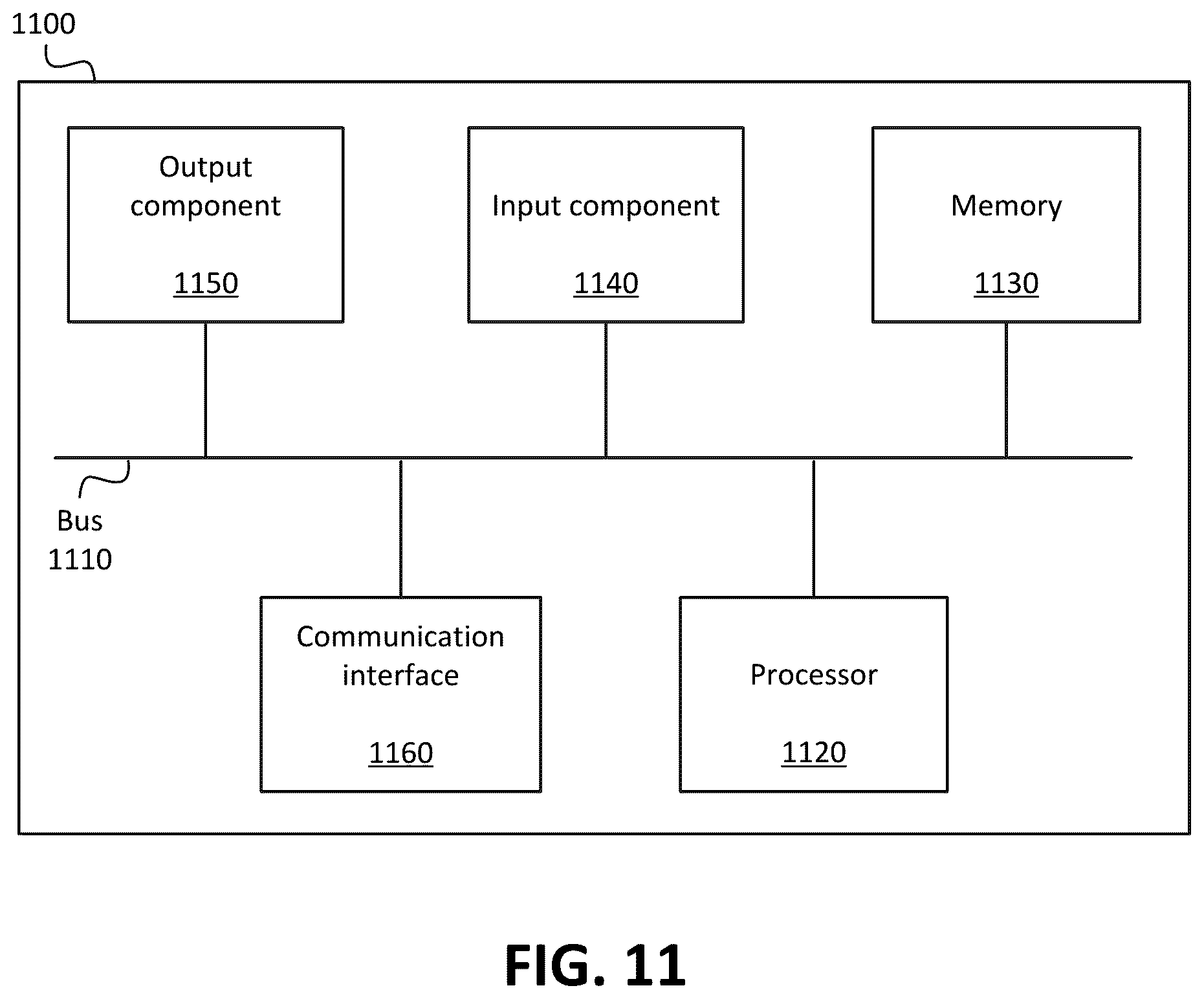 Patent US11824672 Figure 11 – Systems and methods for seamless audiovisual teleconferencing