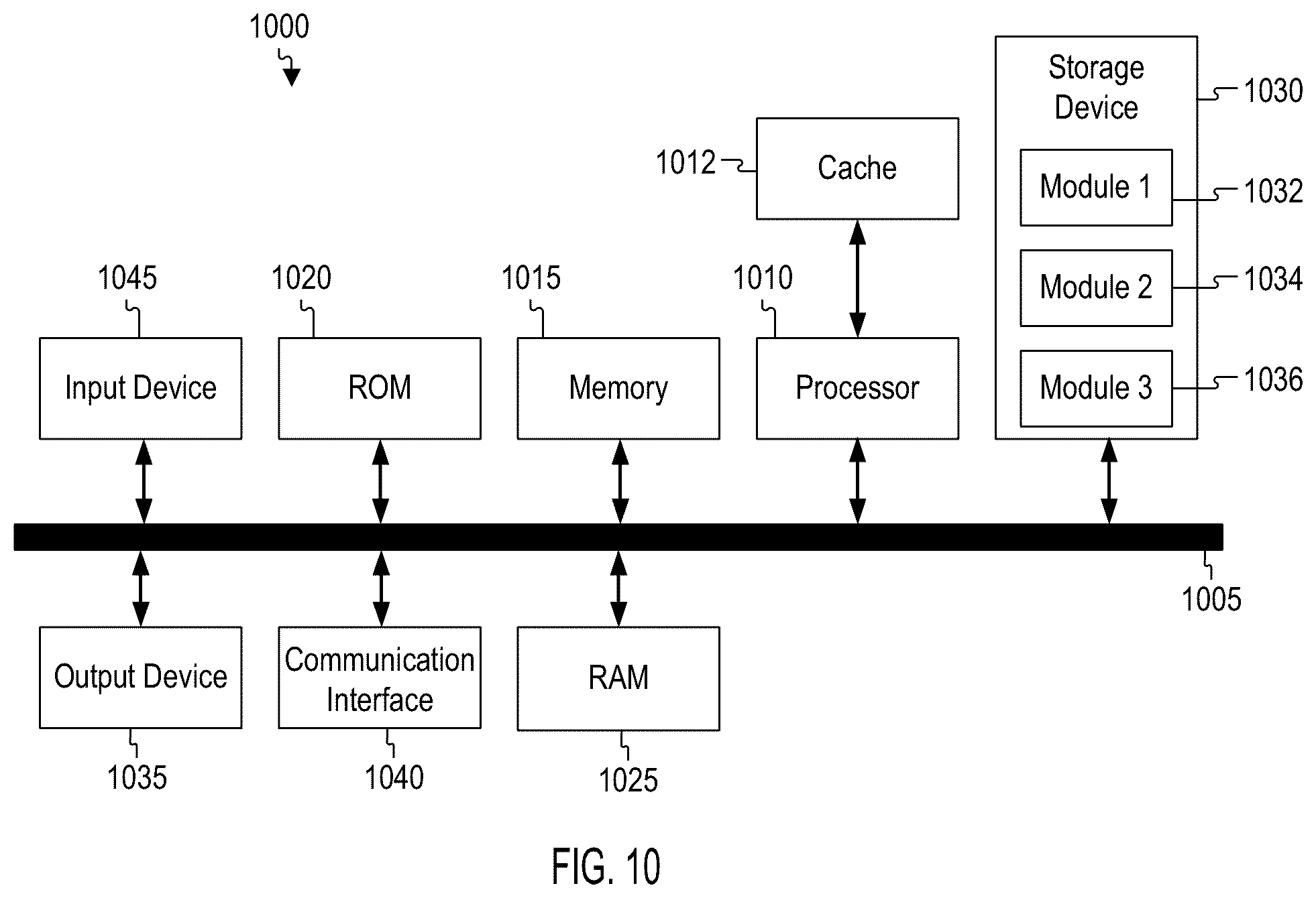 Patent US11824674 Figure 11 – Application specific network slices
