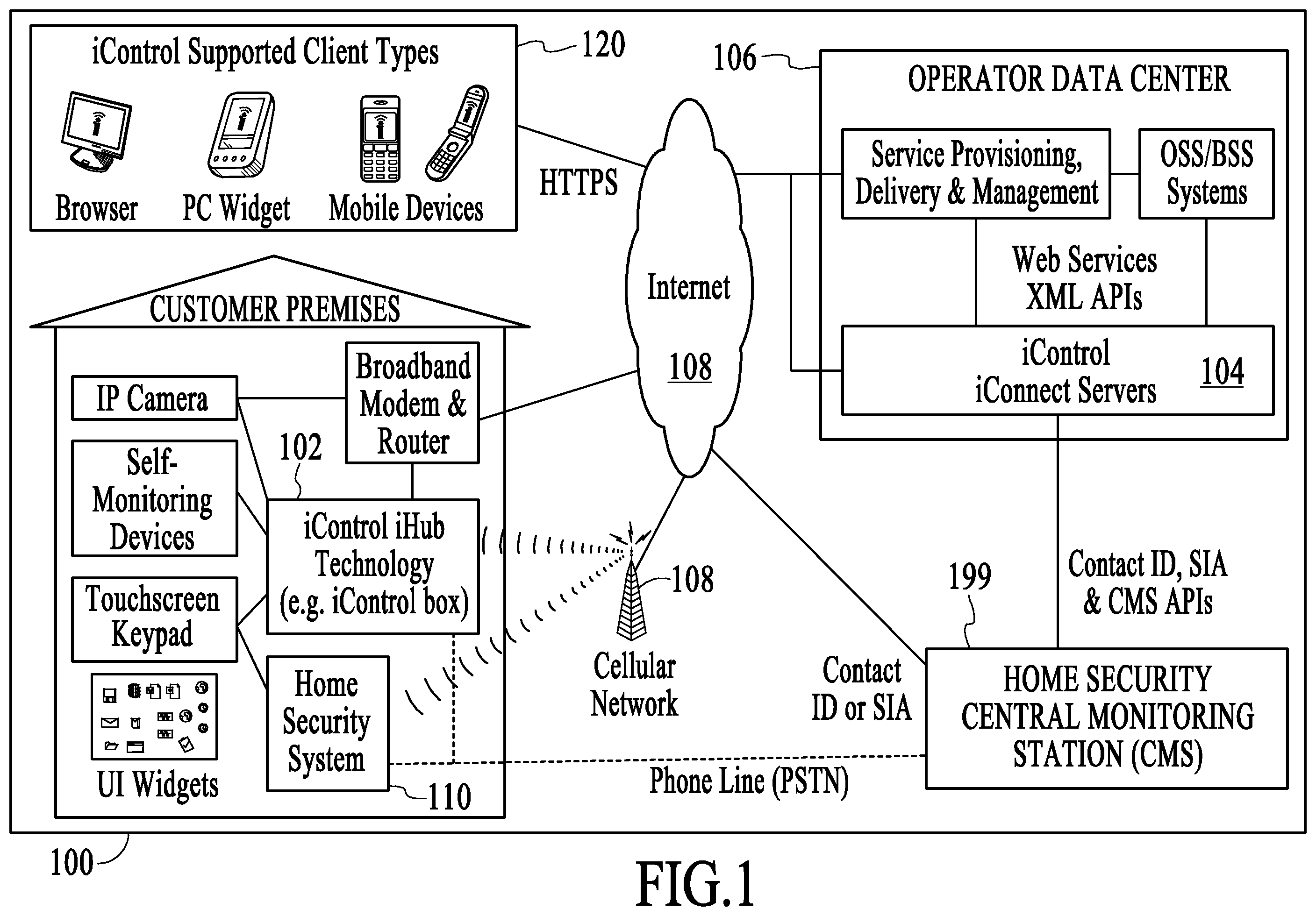Patent US11824675 Figure 1 – Networked touchscreen with integrated interfaces