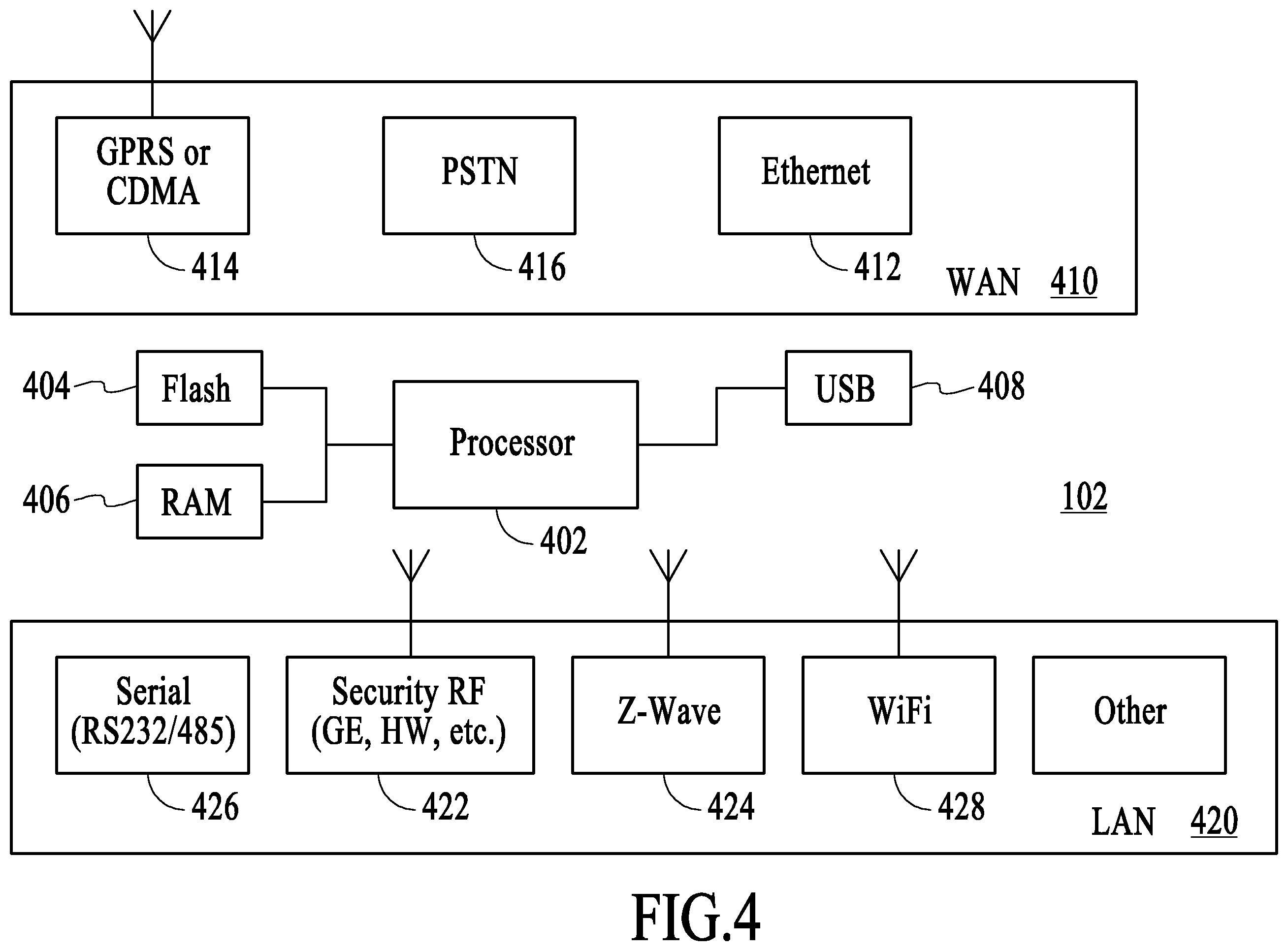 Patent US11824675 Figure 4 – Networked touchscreen with integrated interfaces