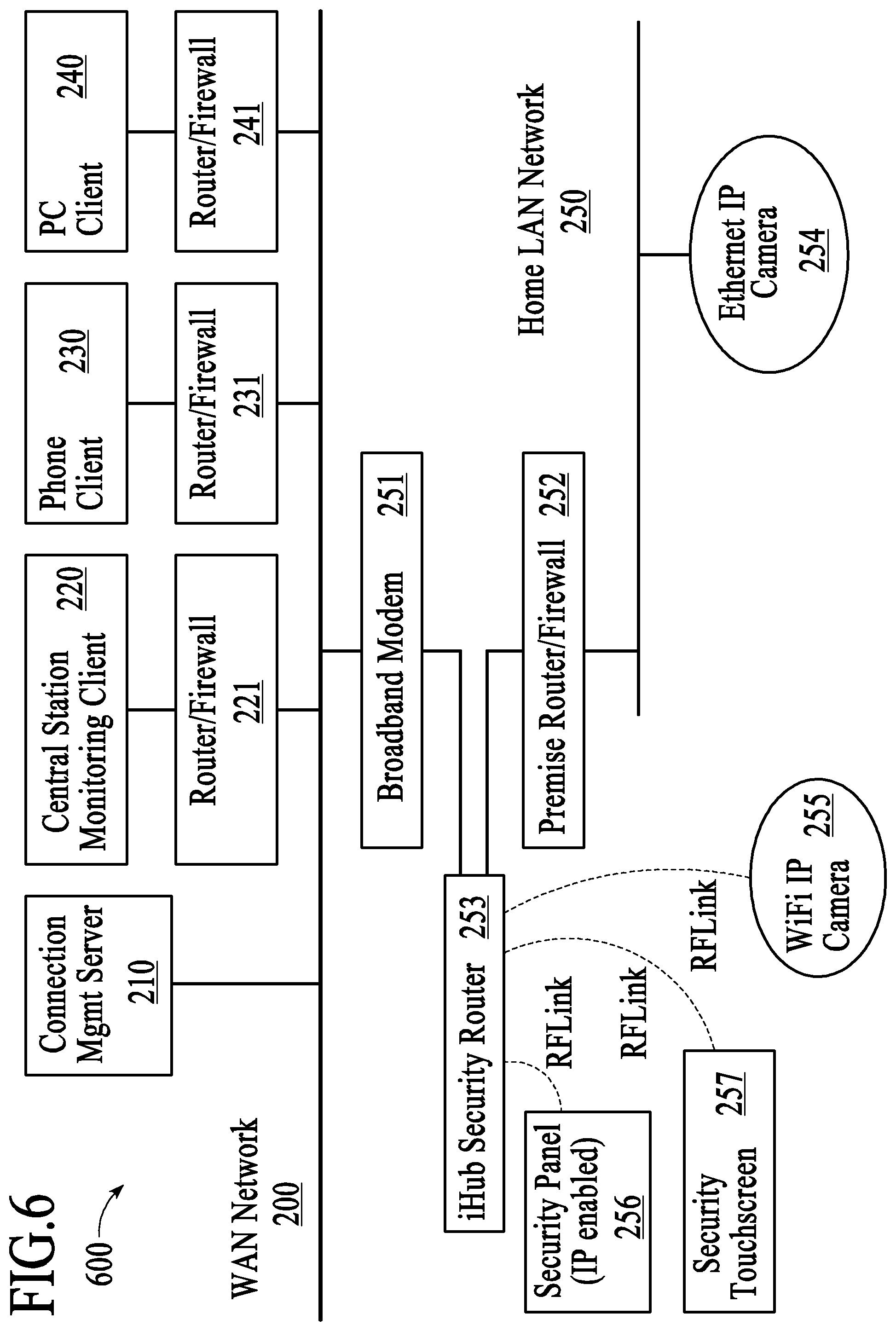 Patent US11824675 Figure 6 – Networked touchscreen with integrated interfaces