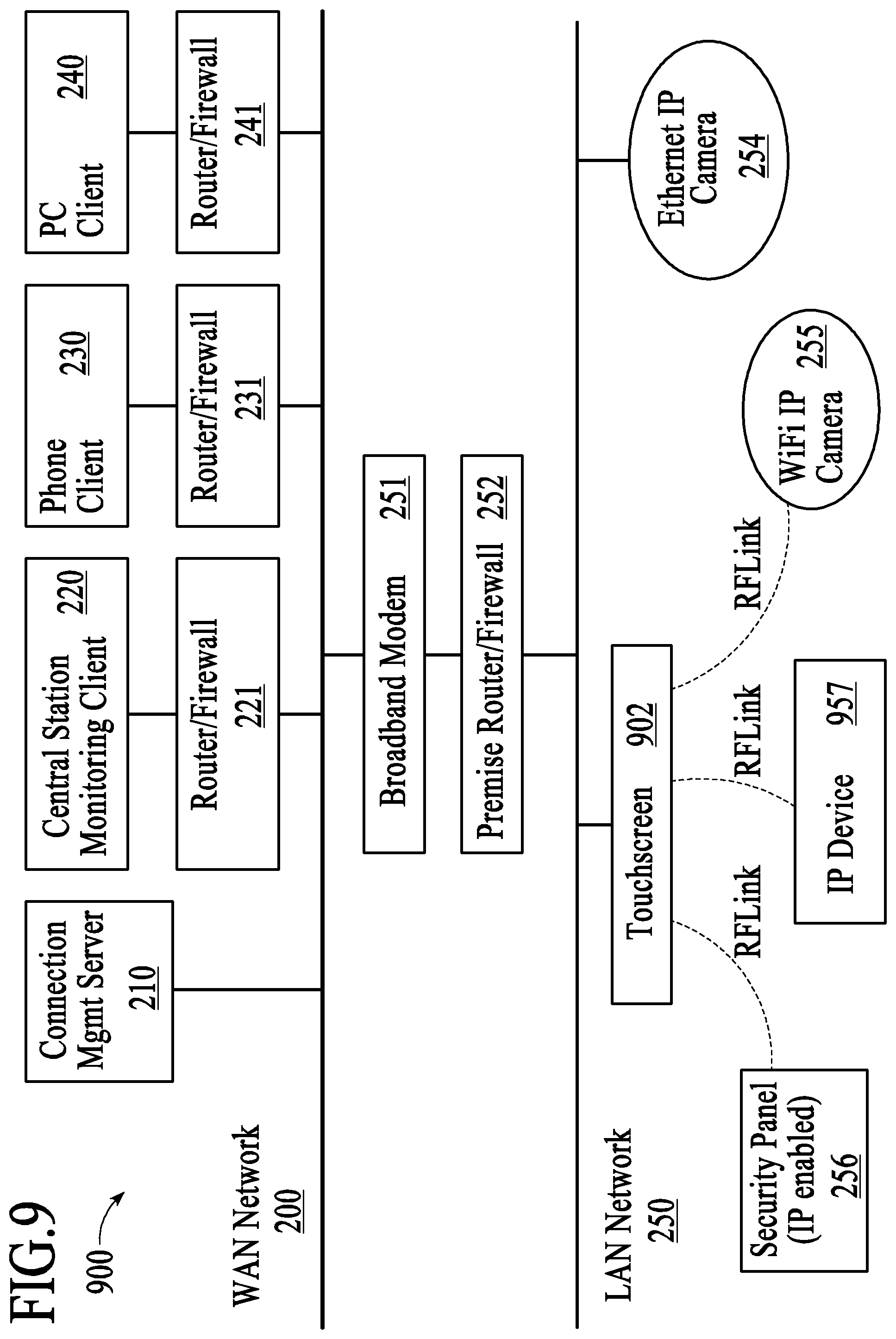 Patent US11824675 Figure 9 – Networked touchscreen with integrated interfaces