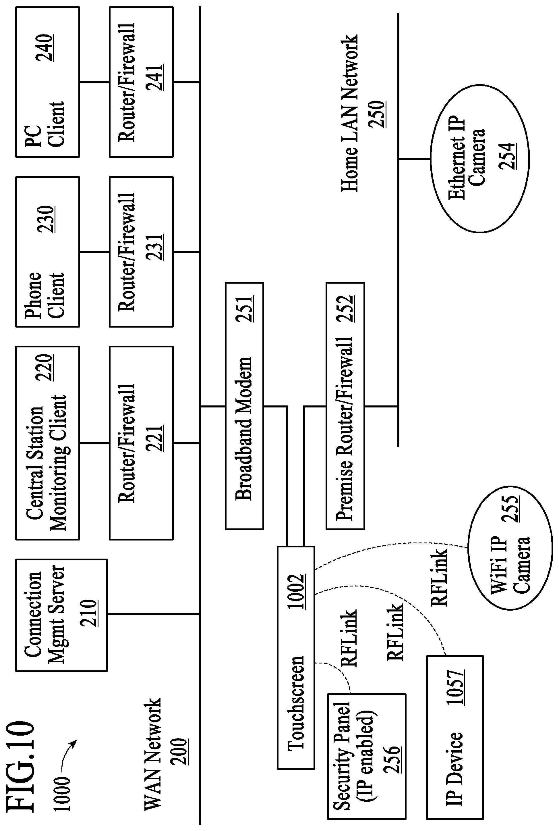 Patent US11824675 Figure 10 – Networked touchscreen with integrated interfaces