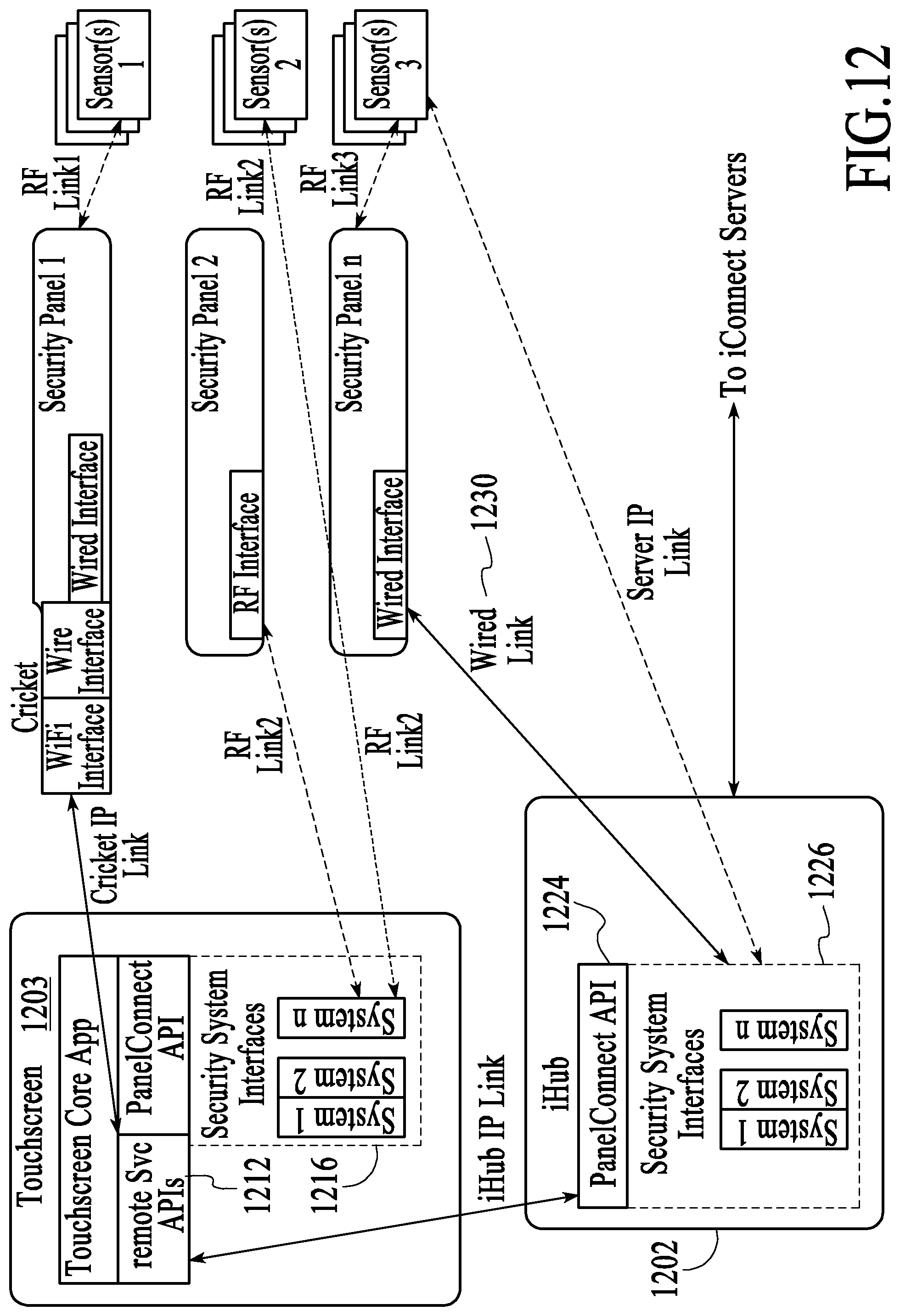 Patent US11824675 Figure 12 – Networked touchscreen with integrated interfaces