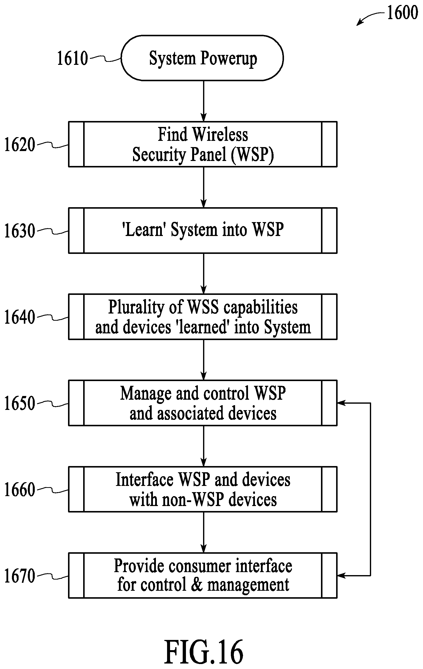 Patent US11824675 Figure 16 – Networked touchscreen with integrated interfaces