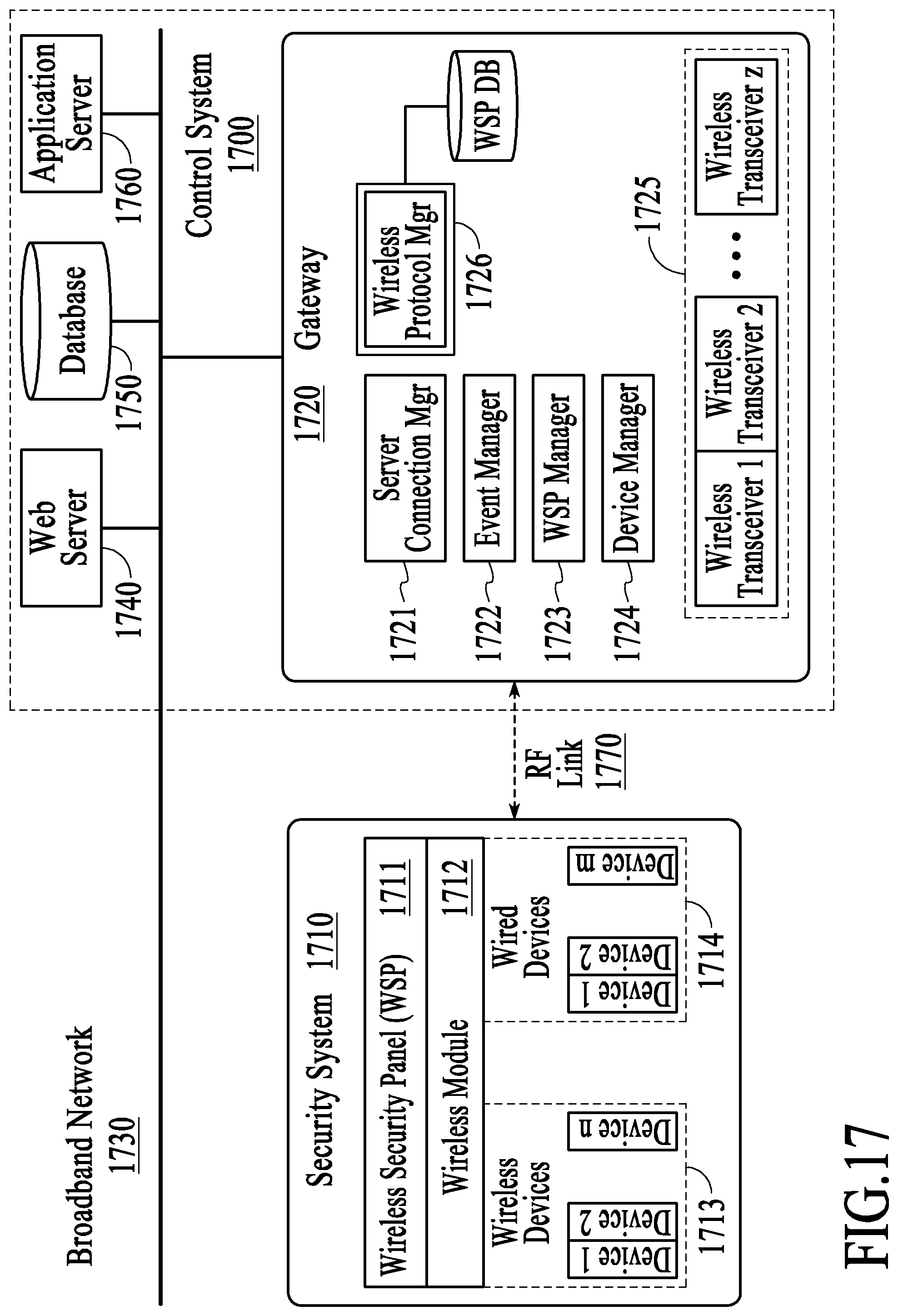 Patent US11824675 Figure 17 – Networked touchscreen with integrated interfaces