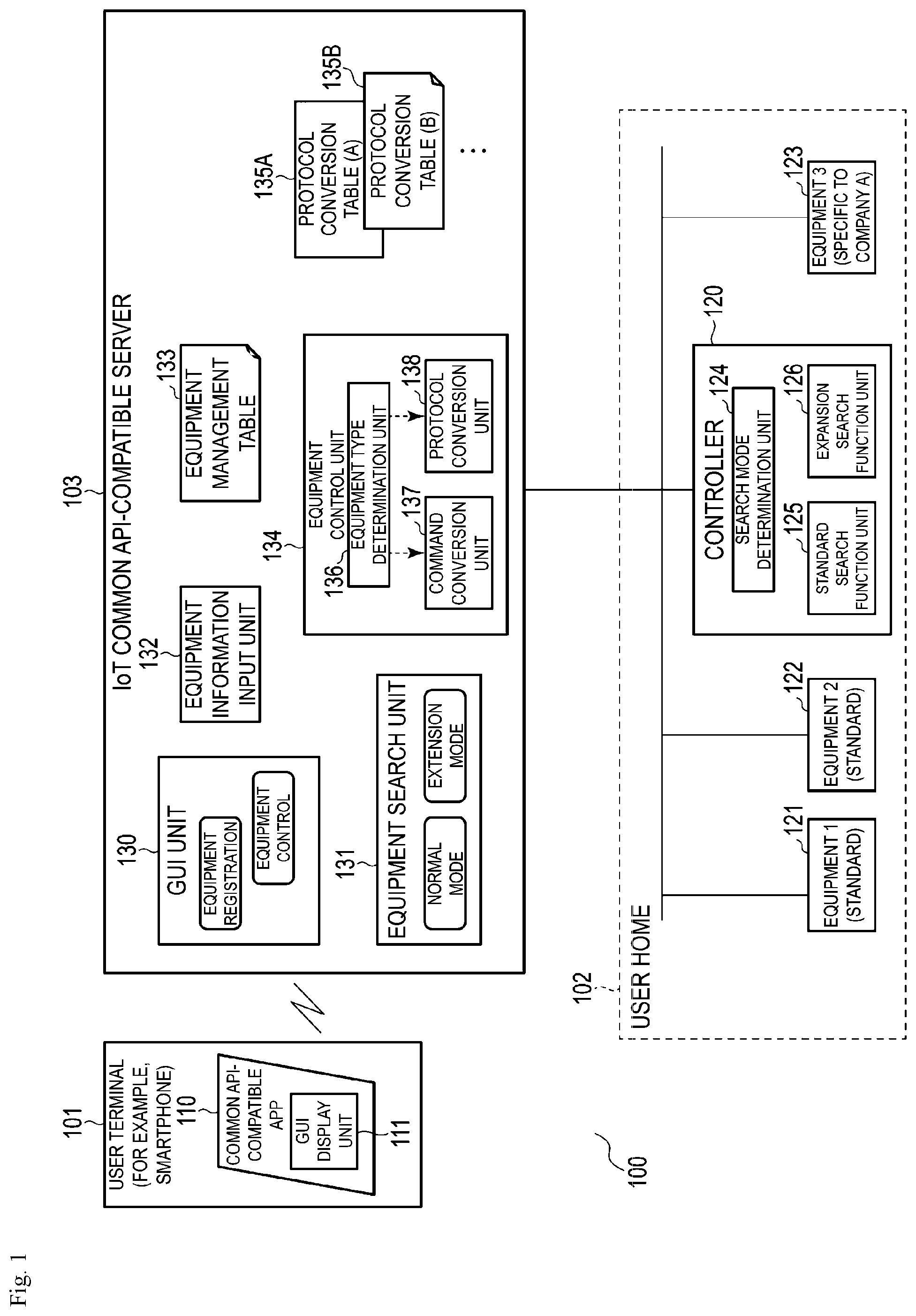 Patent US11824676 — Apparatus, method, and program for home device management — Figure 1