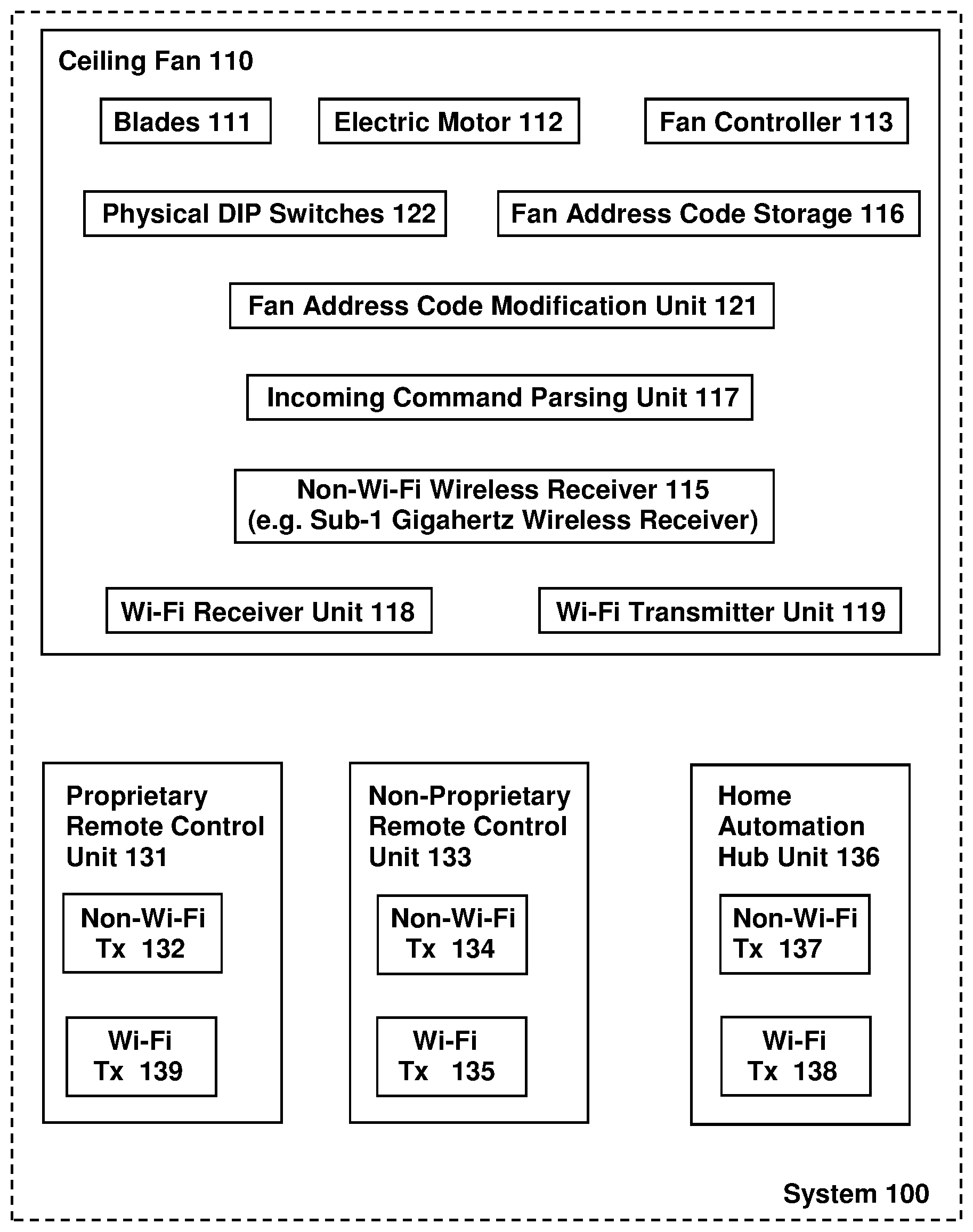 Patent US11824678 — Device, system, and method of dynamically configuring a sub-1 gigahertz reception module via a Wi-Fi communication link — Figure 1