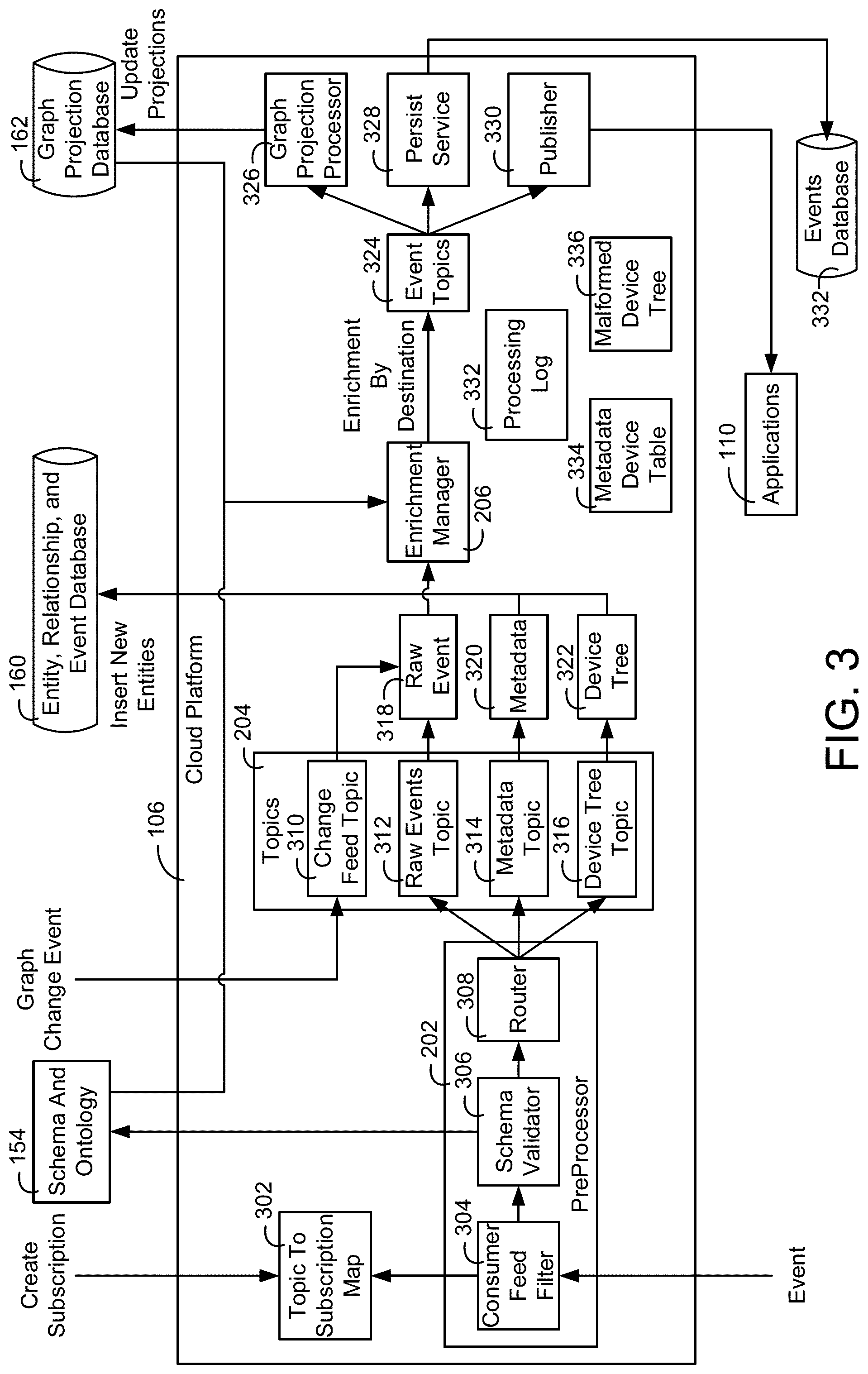 Patent US11824680 Figure 3 – Building data platform with a tenant entitlement model