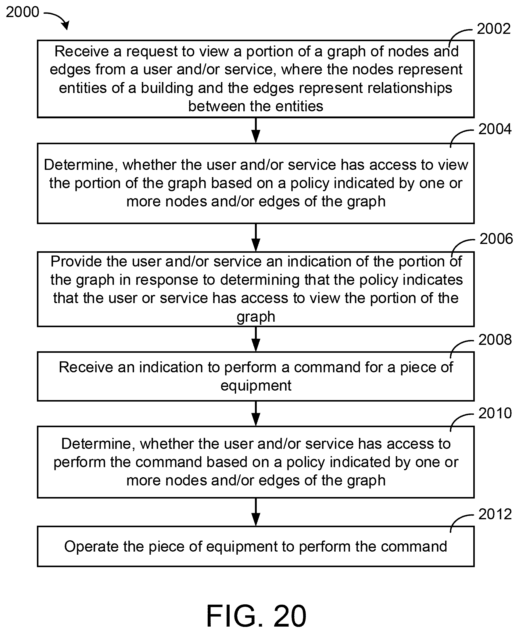 Patent US11824680 Figure 20 – Building data platform with a tenant entitlement model