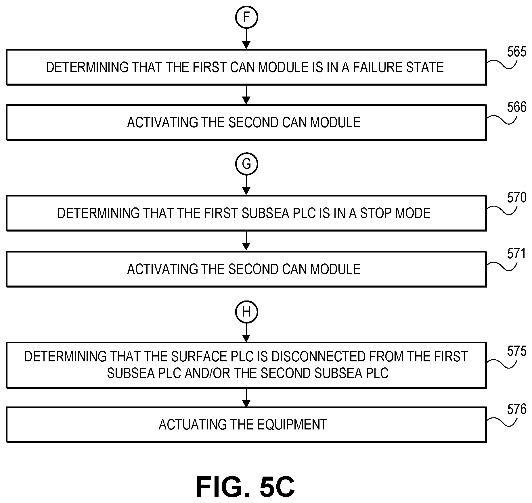 Patent US11824682 Figure 7 – Can-open master redundancy in PLC-based control system