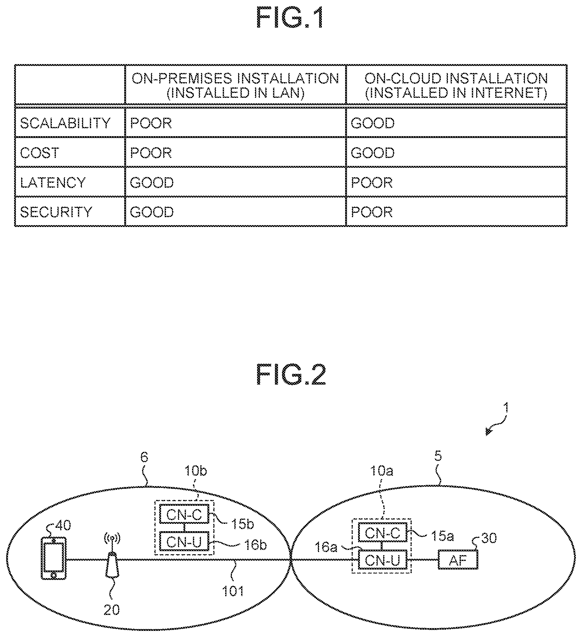 Patent US11824686 Figure 1 – Control device and control method