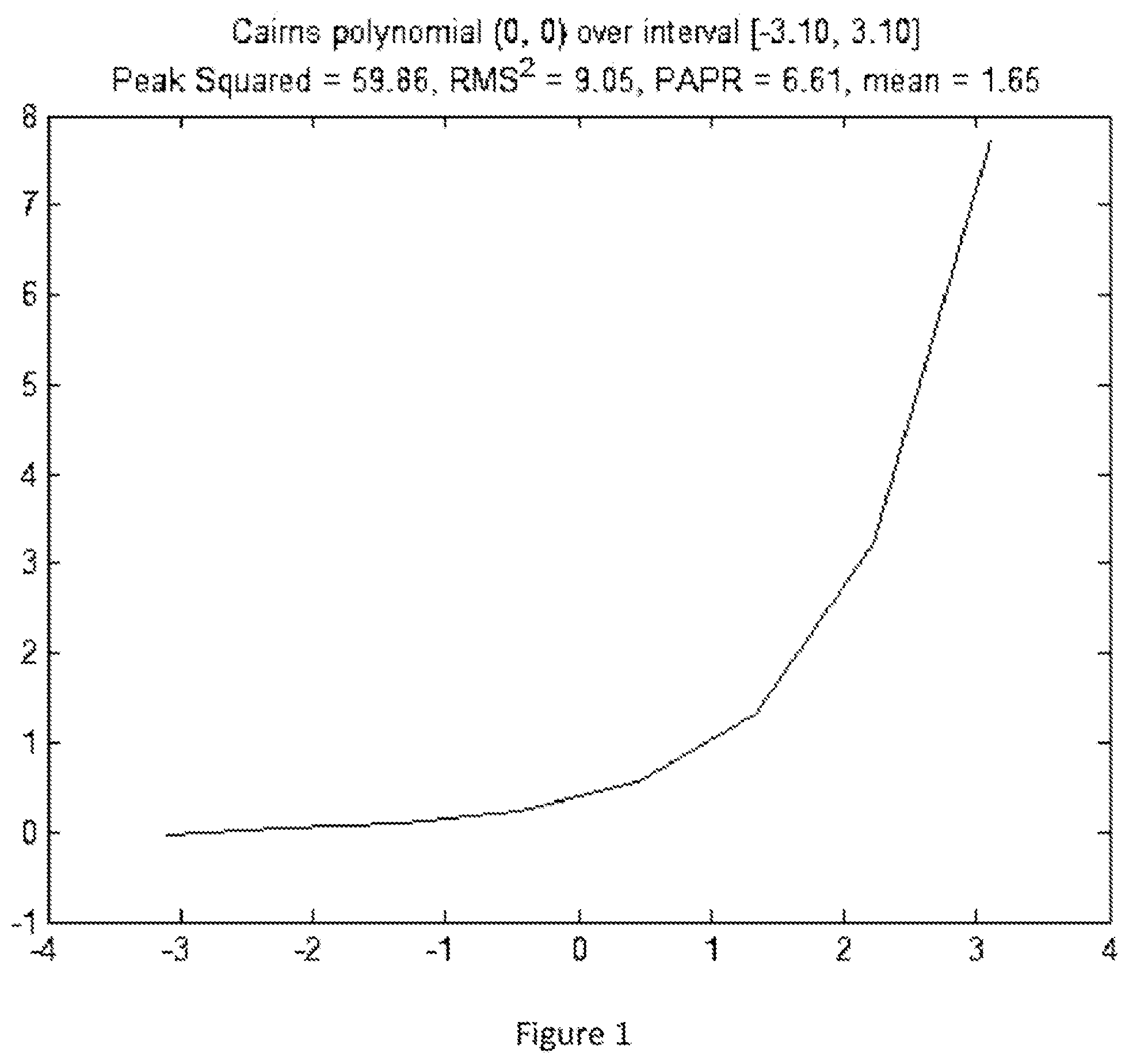 Patent US11824694 — Systems, devices, and methods employing instantaneous spectral analysis in the transmission of signals — Figure 1