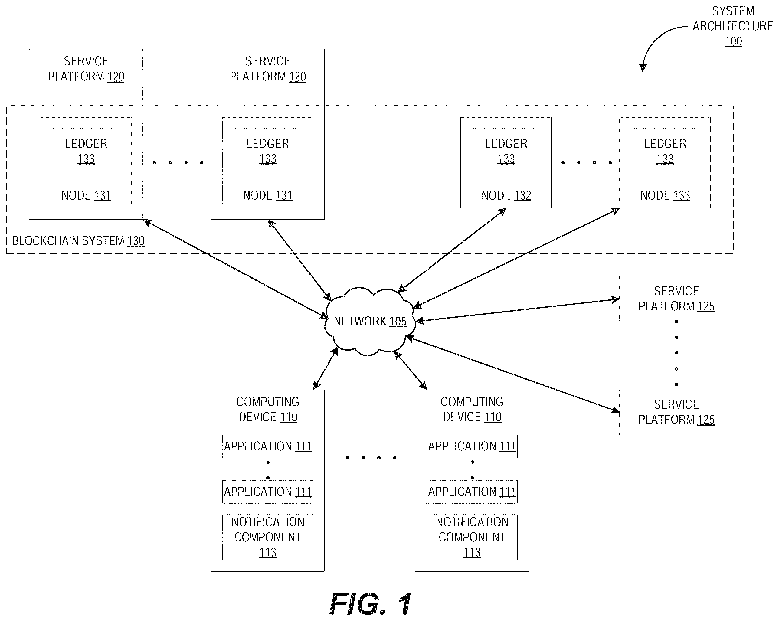 Patent US11824706 — Determining blockchain ledger indicates notification availability for an application — Figure 1