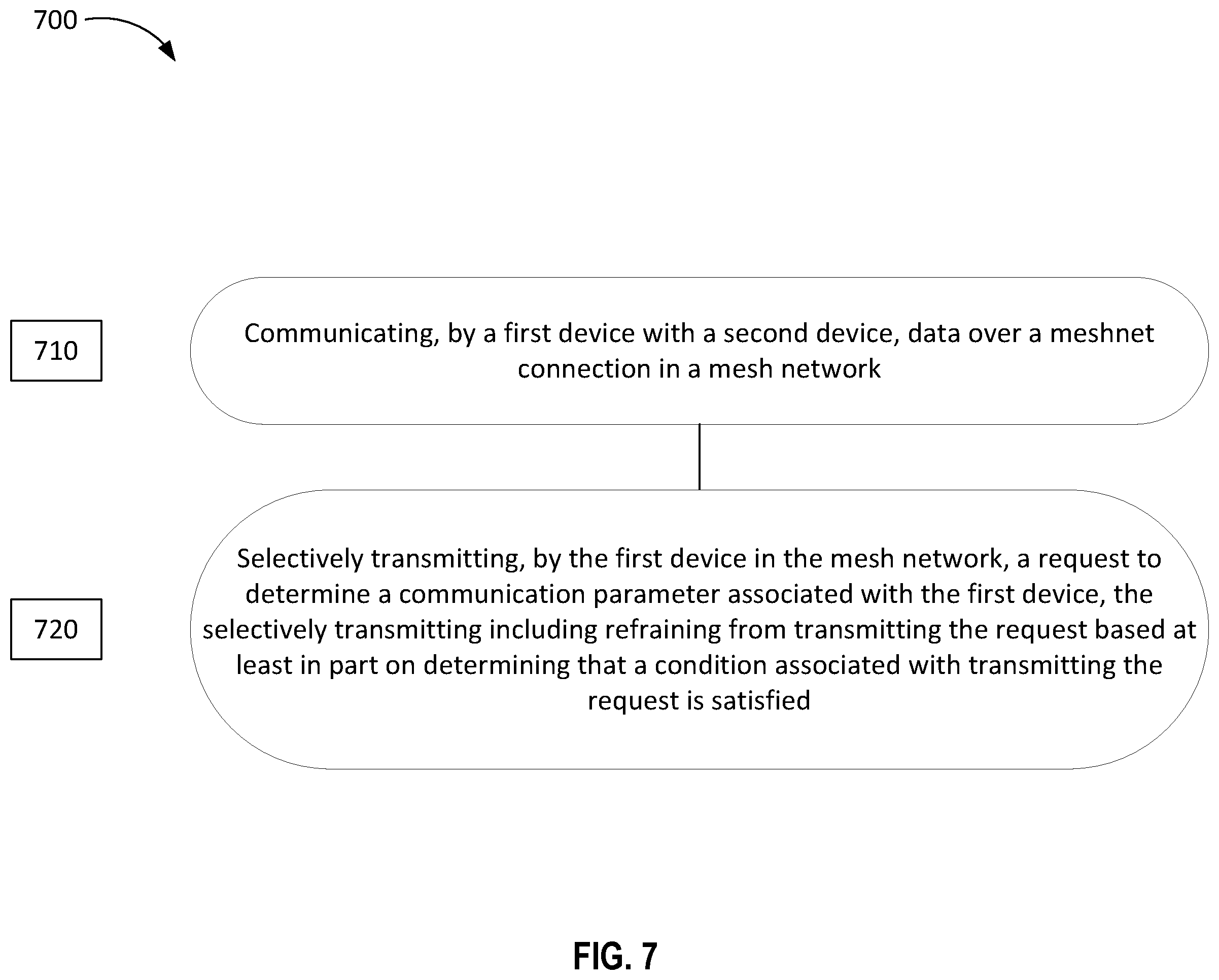 Patent US11824712 Figure 7 – Updating parameters in a mesh network