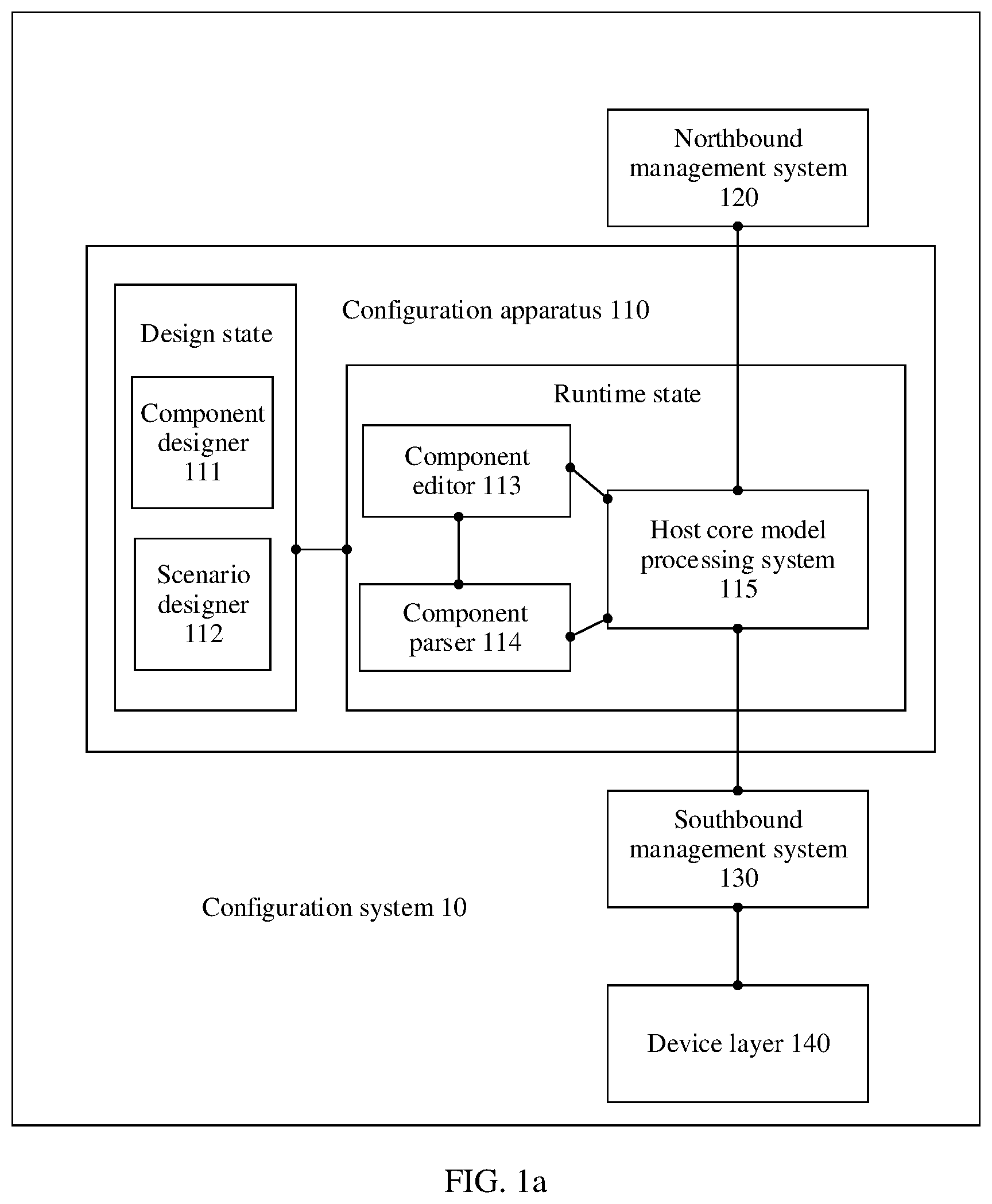 Patent US11824715 — Configuration method, related apparatus, and system — Figure 1