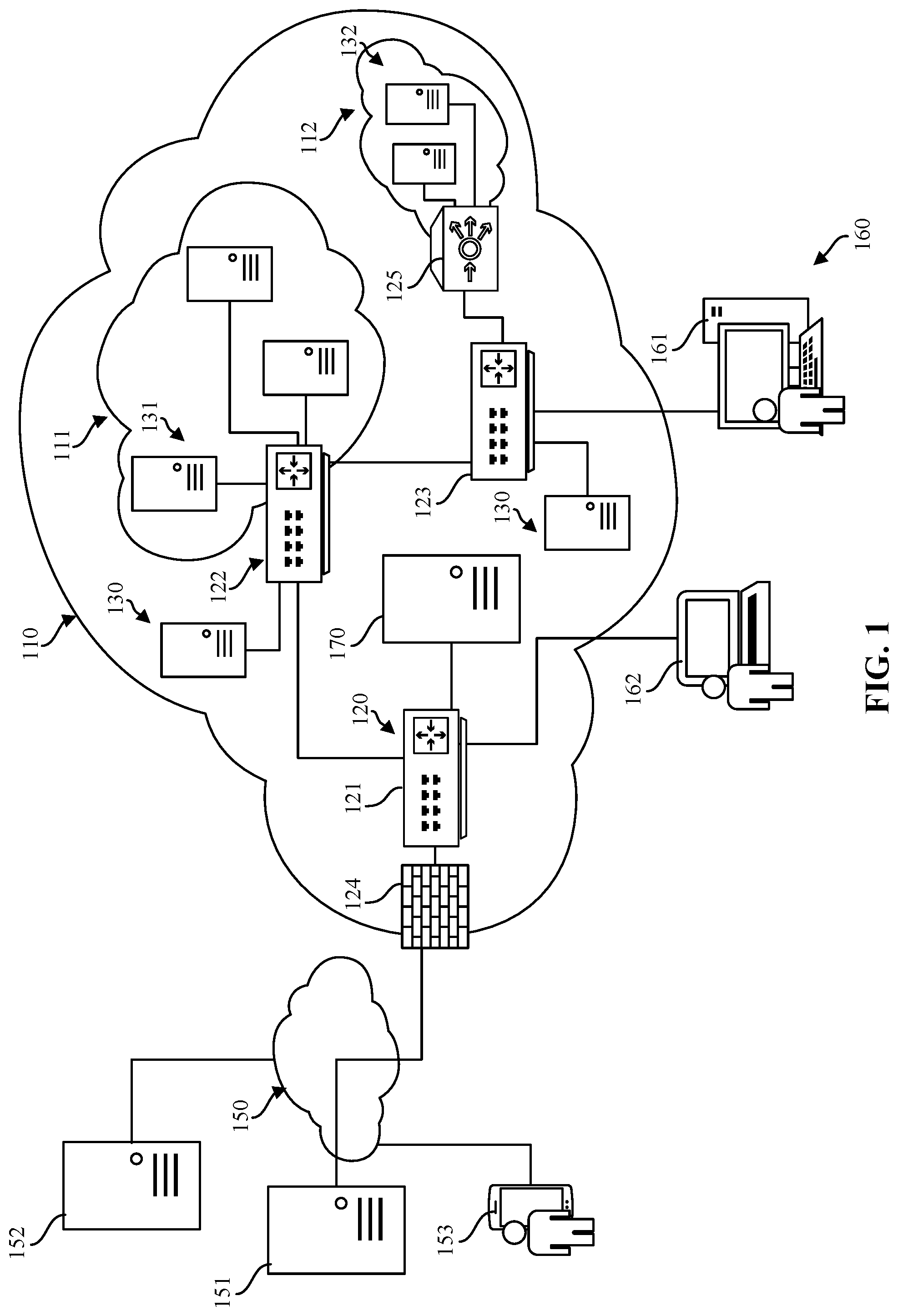Patent US11824716 — Systems and methods for controlling the deployment of network configuration changes based on weighted impact — Figure 1