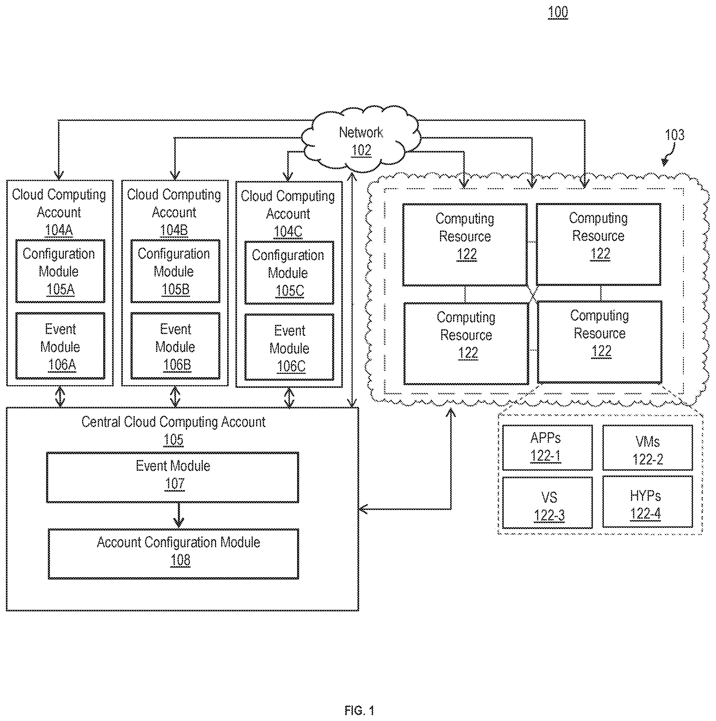 Patent US11824718 — Determining configuration changes in a cloud computing environment — Figure 1