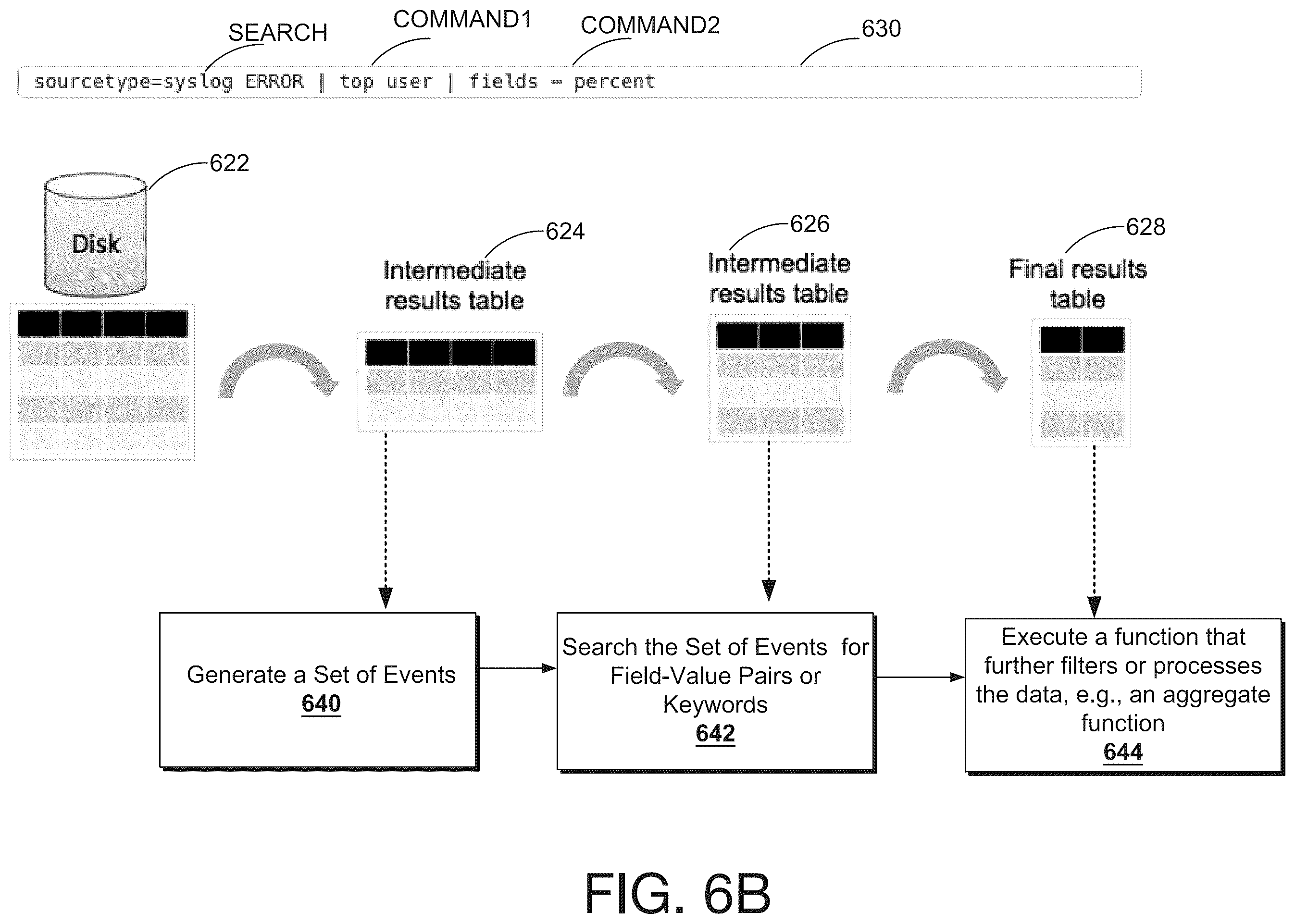 Patent US11824729 Figure 8 – Generating a three-dimensional cityscape including a cluster of nodes