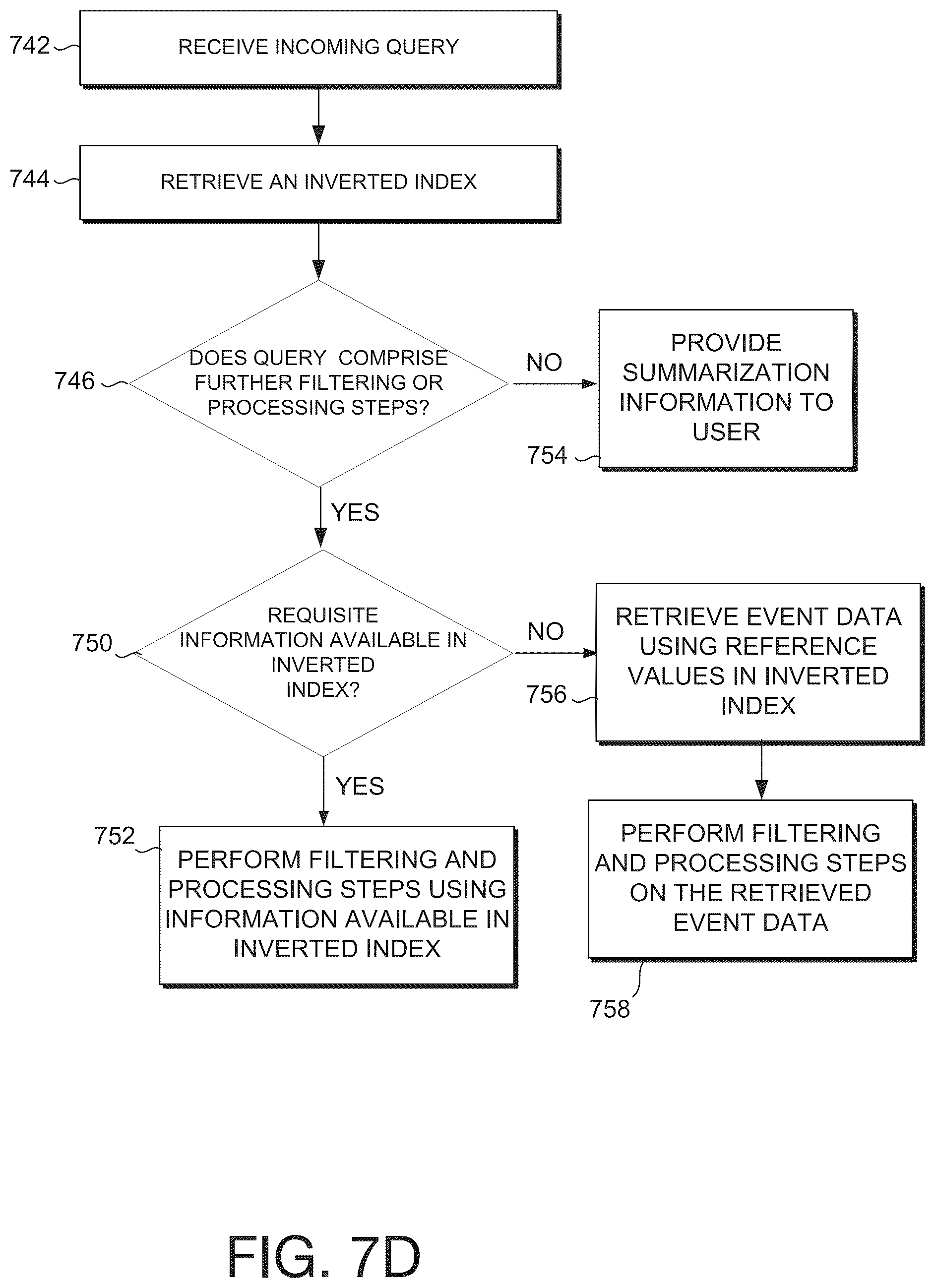 Patent US11824729 Figure 12 – Generating a three-dimensional cityscape including a cluster of nodes