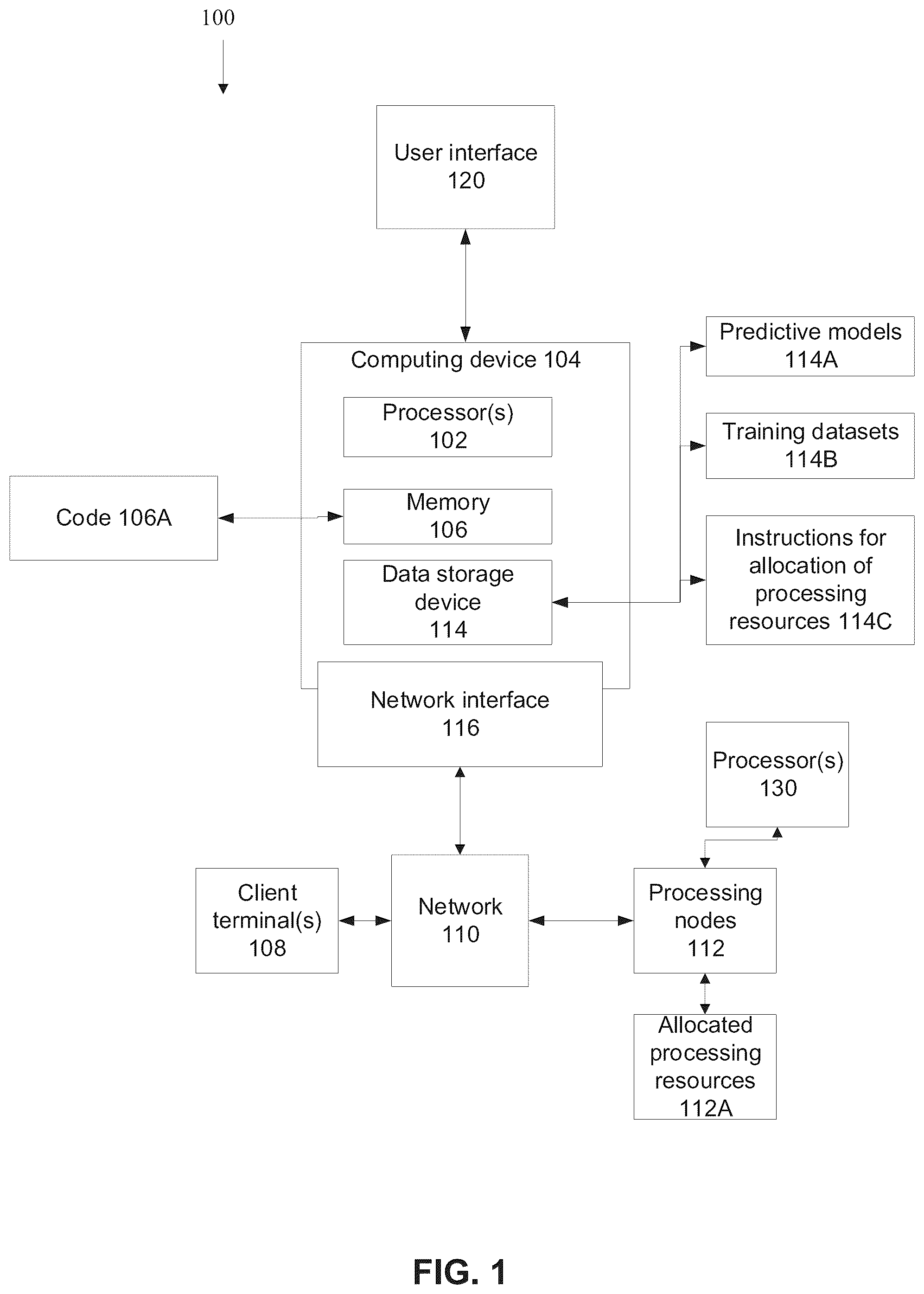 Patent US11824731 — Allocation of processing resources to processing nodes — Figure 1
