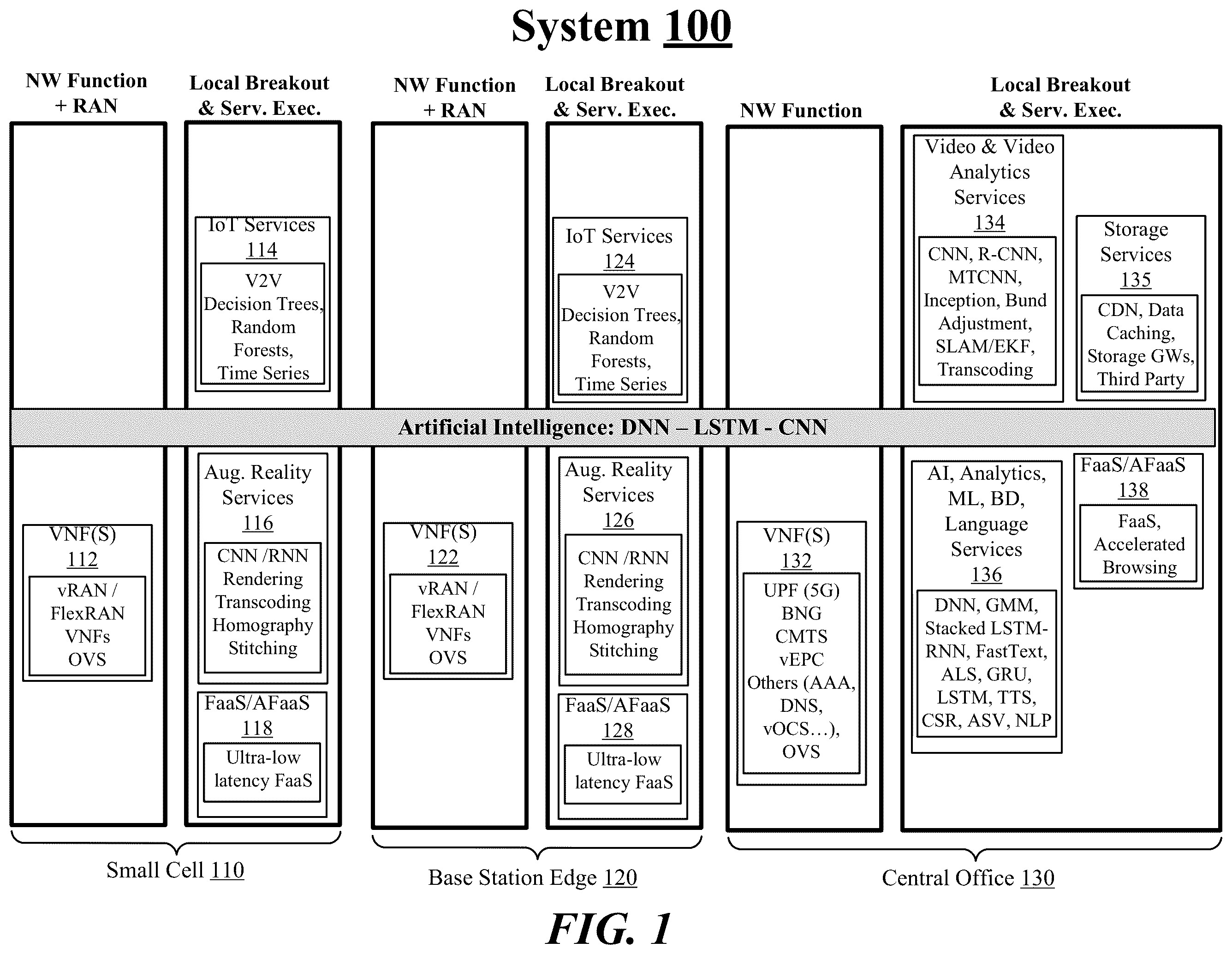 Patent US11824732 — Techniques for artificial intelligence capabilities at a network switch — Figure 1