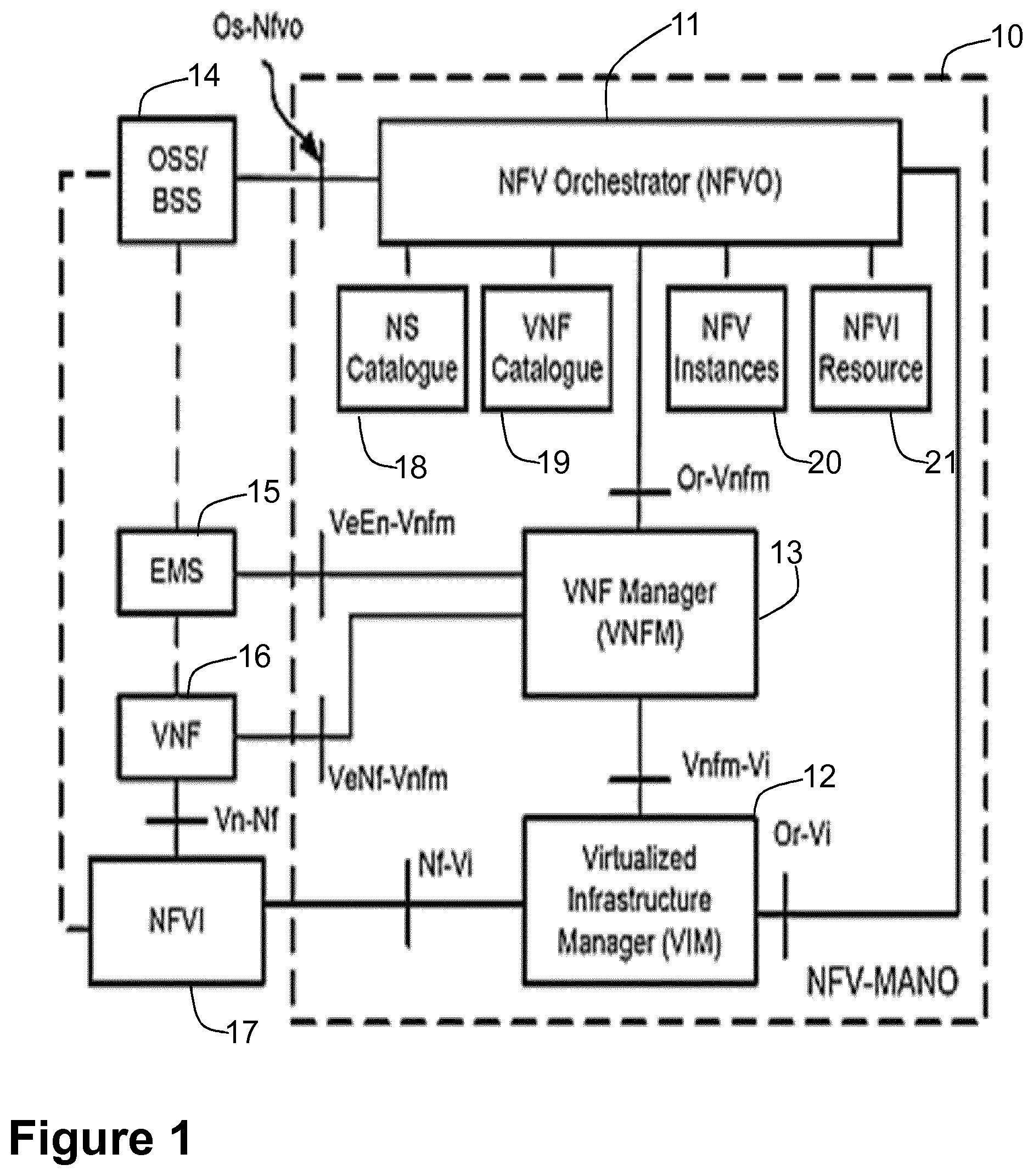 Patent US11824736 Figure 1 – First entity, second entity, third entity, and methods performed thereby for providing a service in a communications network