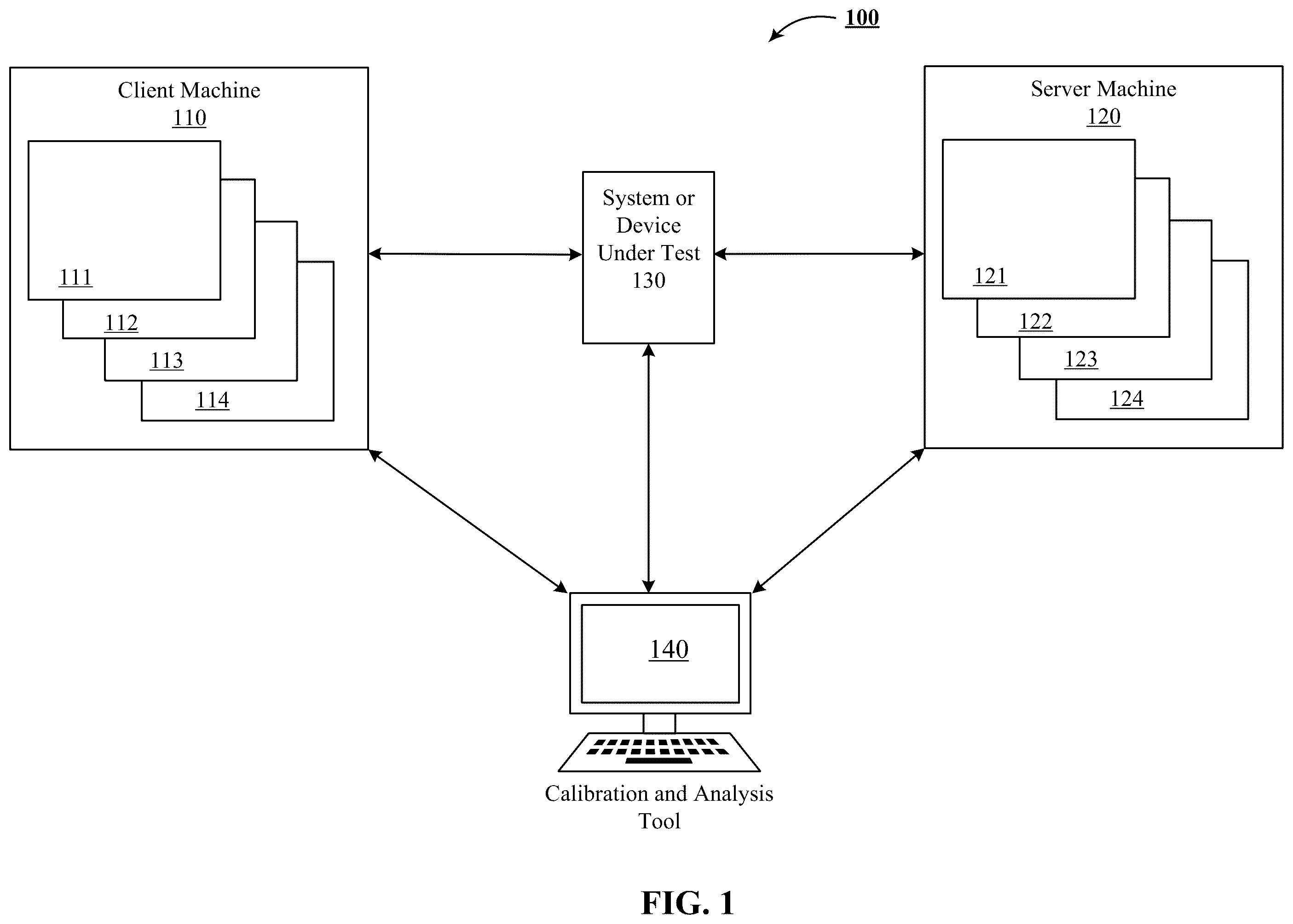 Patent US11824740 — Method and system for inducing secure communications between one or more emulated servers and emulated clients to test a device therebetween — Figure 1