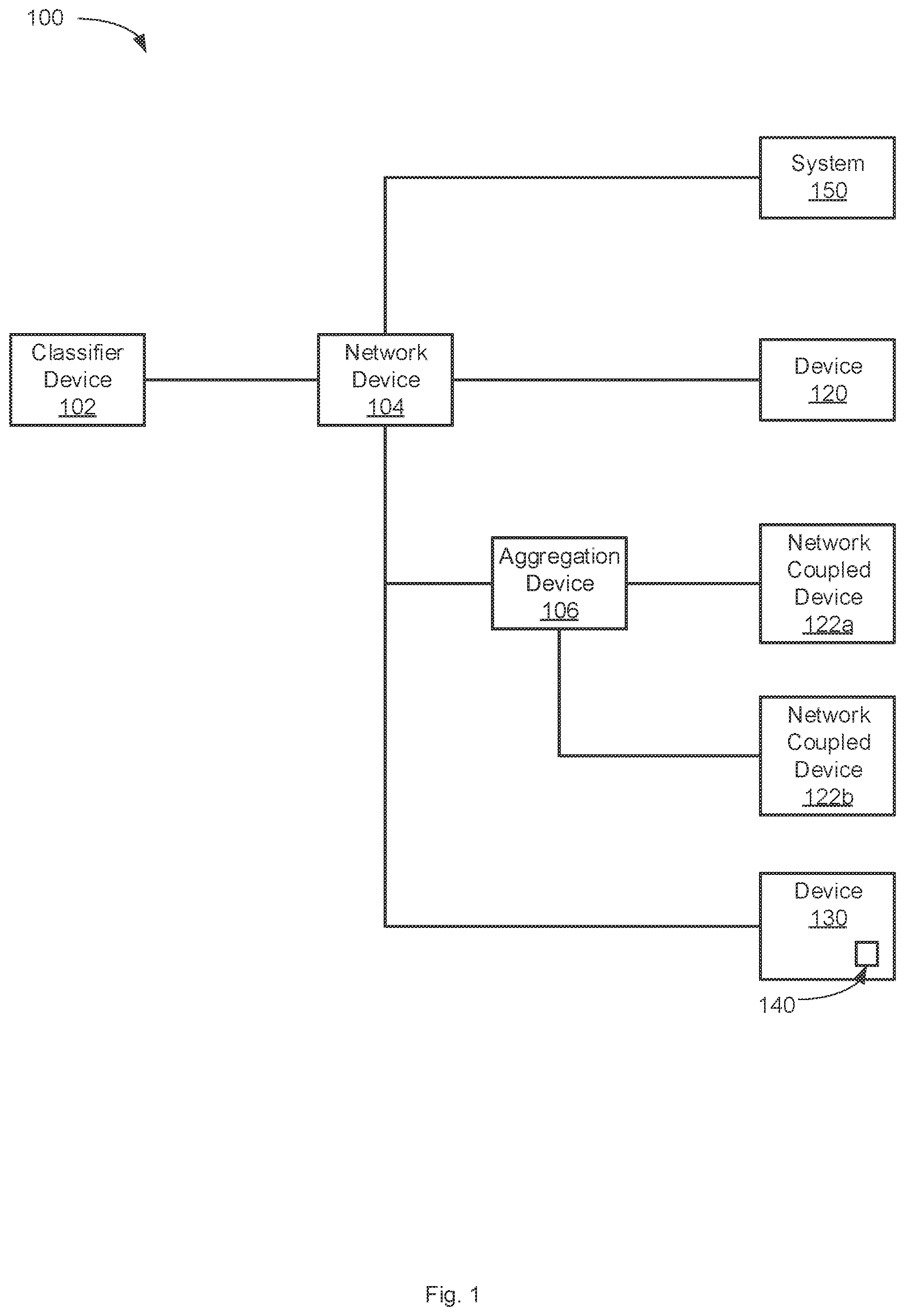 Patent US11824744 — Device classification — Figure 1
