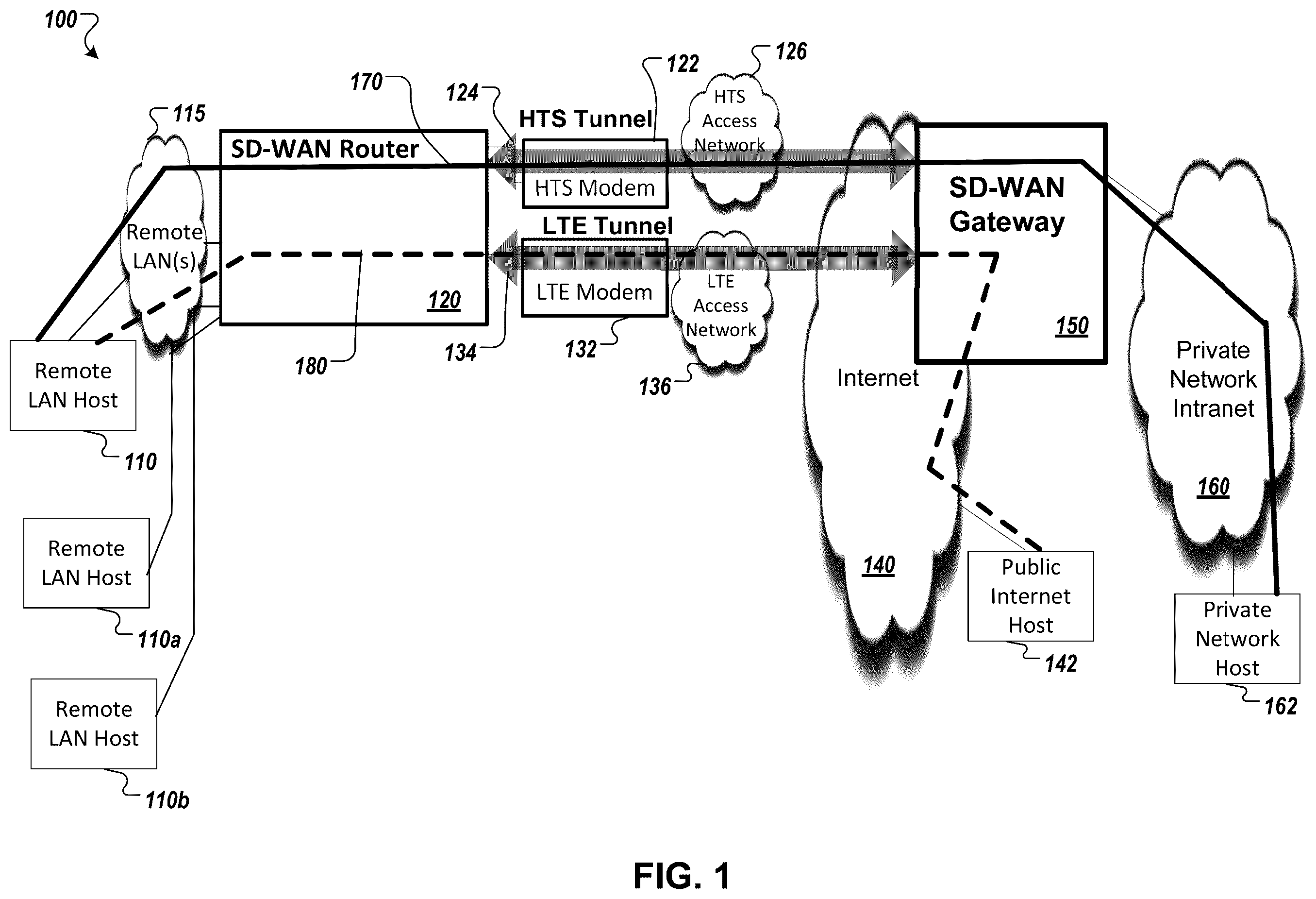 Patent US11824747 — Enhanced network communication using multiple network connections — Figure 1
