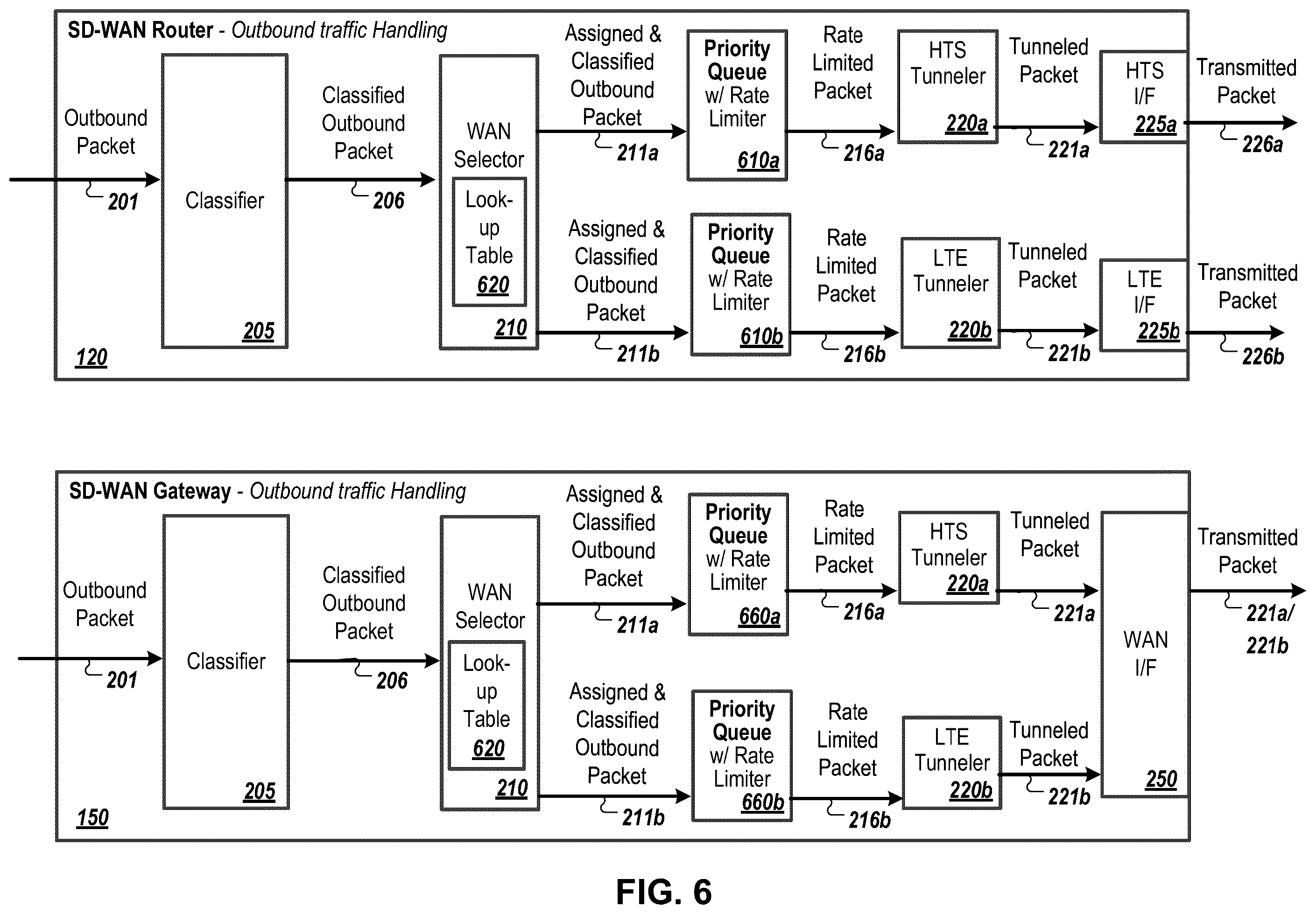 Patent US11824747 Figure 6 – Enhanced network communication using multiple network connections