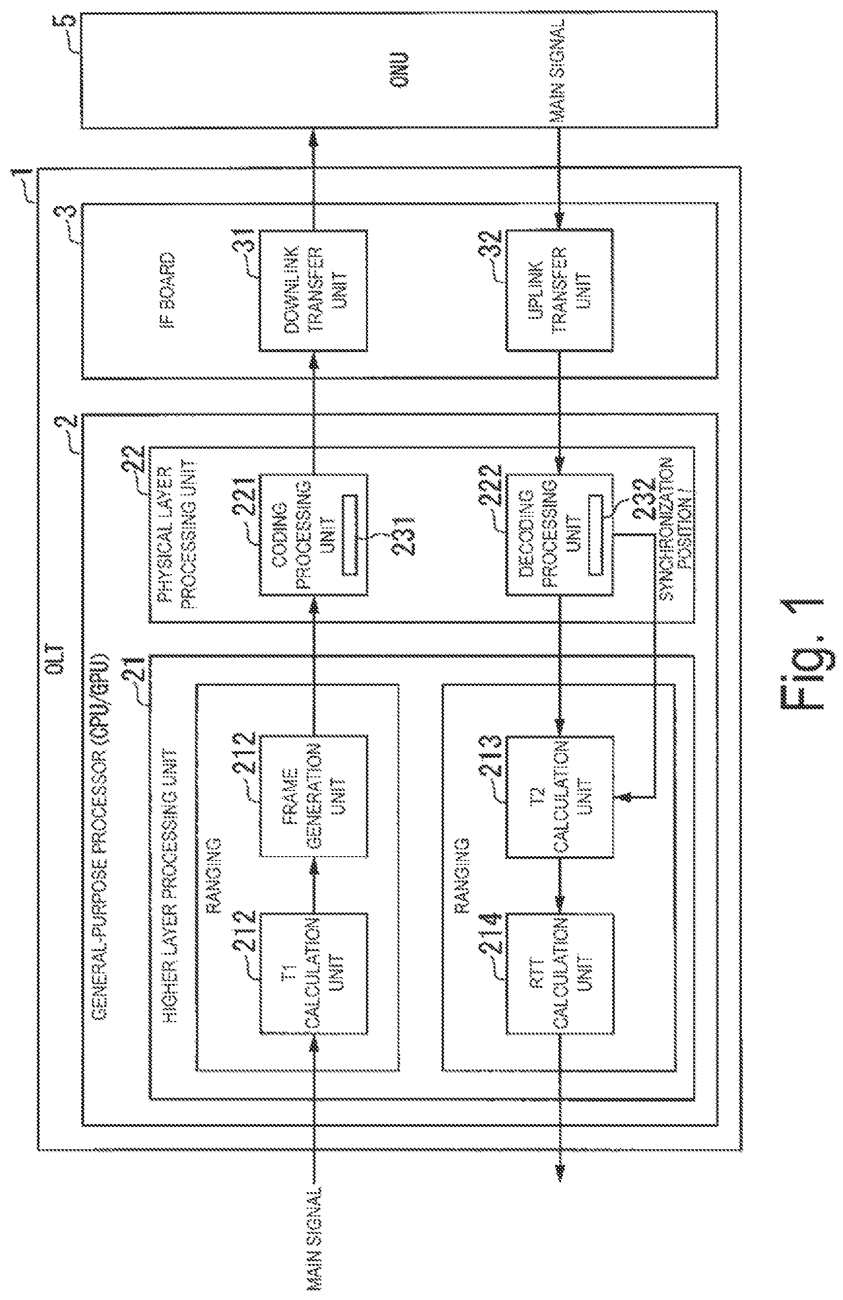 Patent US11824748 — Communication apparatus and ranging method — Figure 1