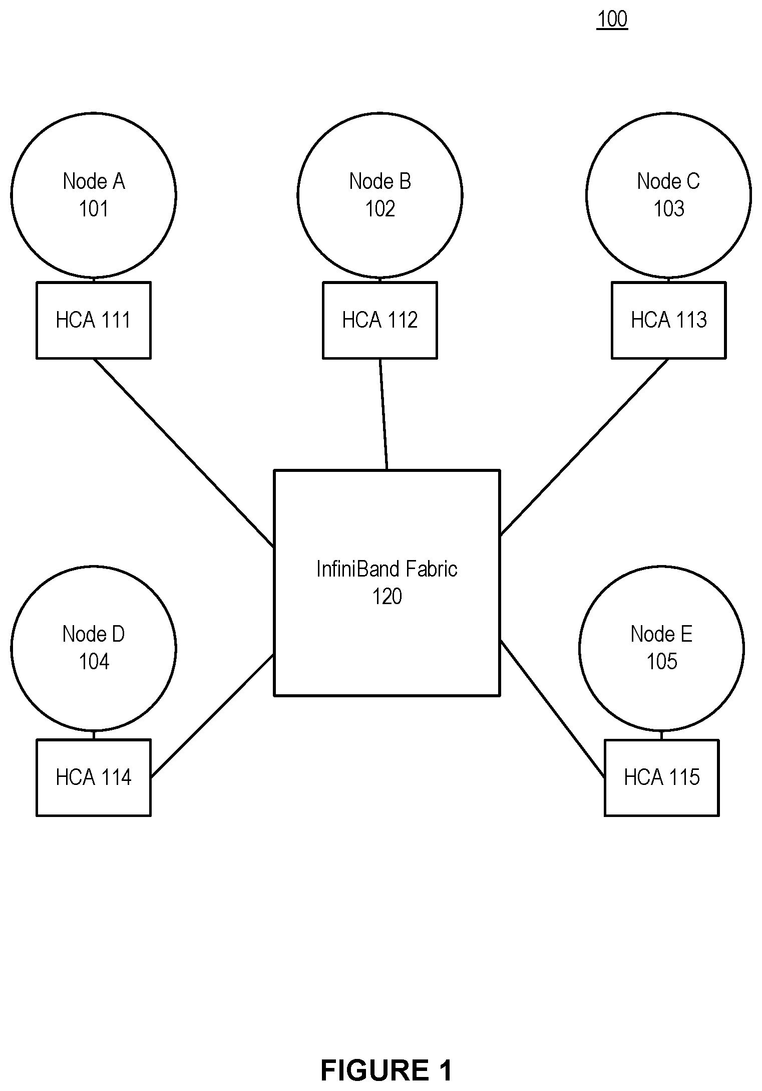 Patent US11824749 Figure 1 – System and method for allowing multiple global identifier (GID) subnet prefix values concurrently for incoming packet processing in a high performance computing environment