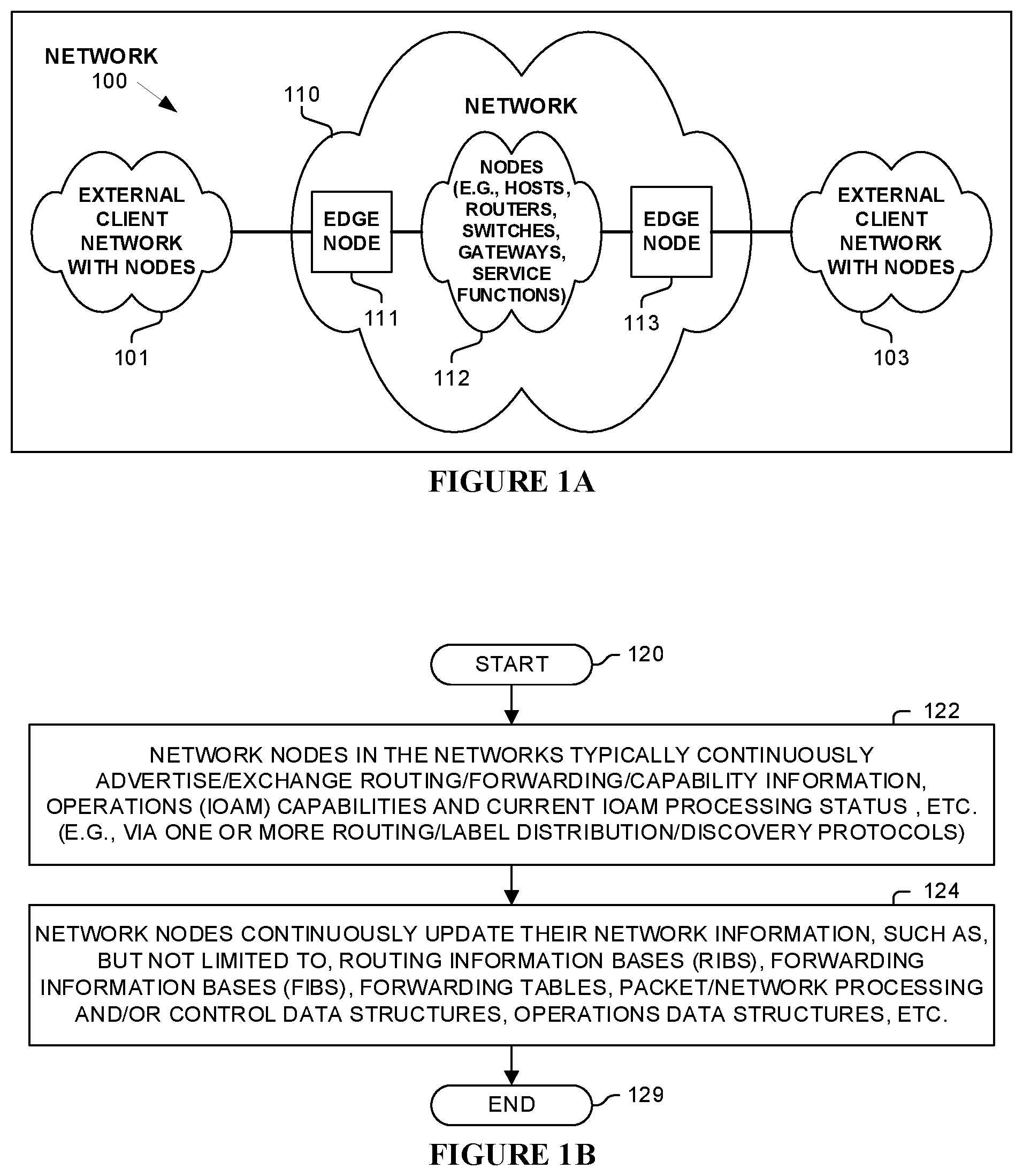 Patent US11824753 Figure 1 – Network node-to-node connectivity verification including data path processing of packets within a packet switching device