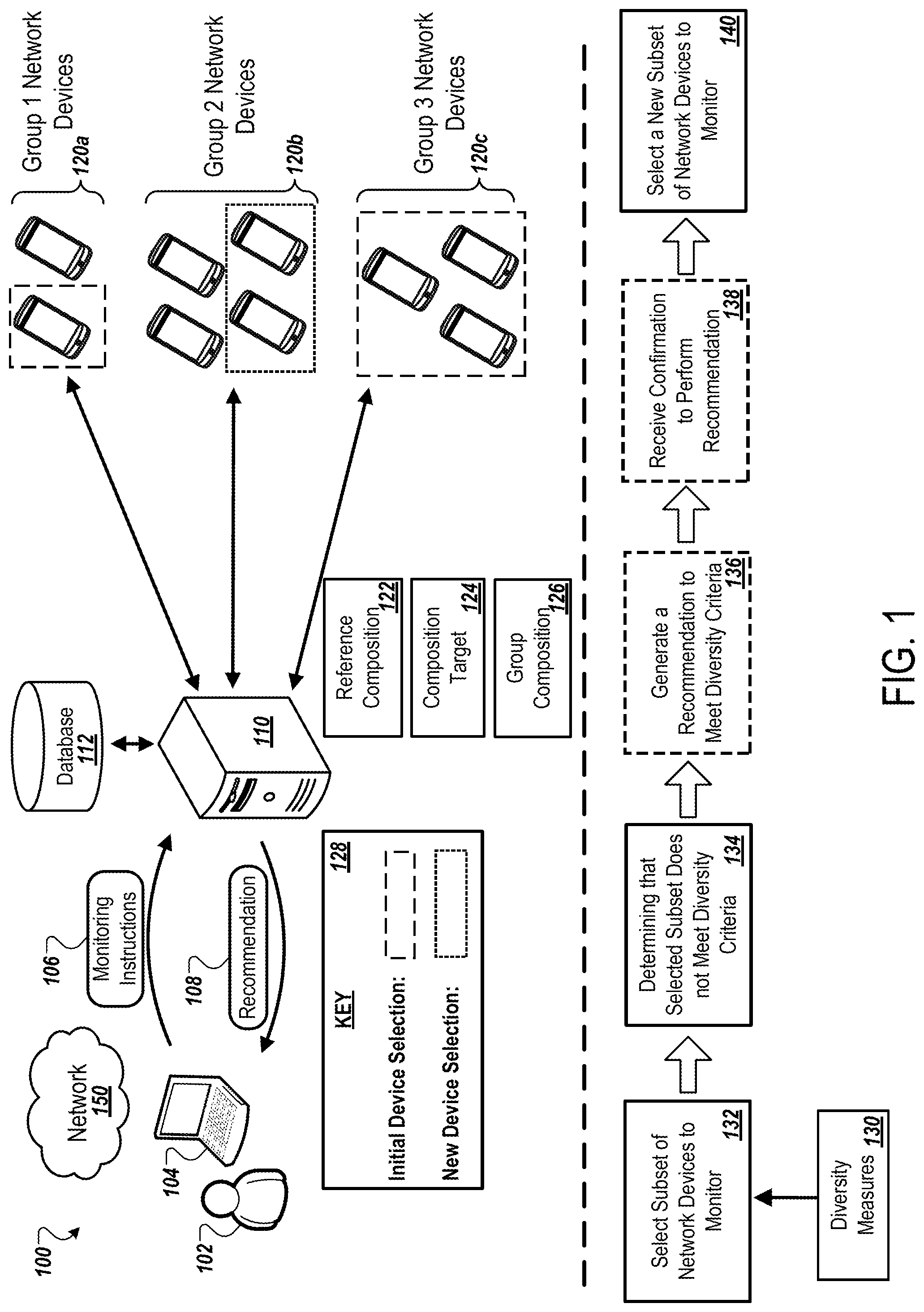 Patent US11824756 — Monitoring systems to measure and increase diversity in clinical trial cohorts — Figure 1