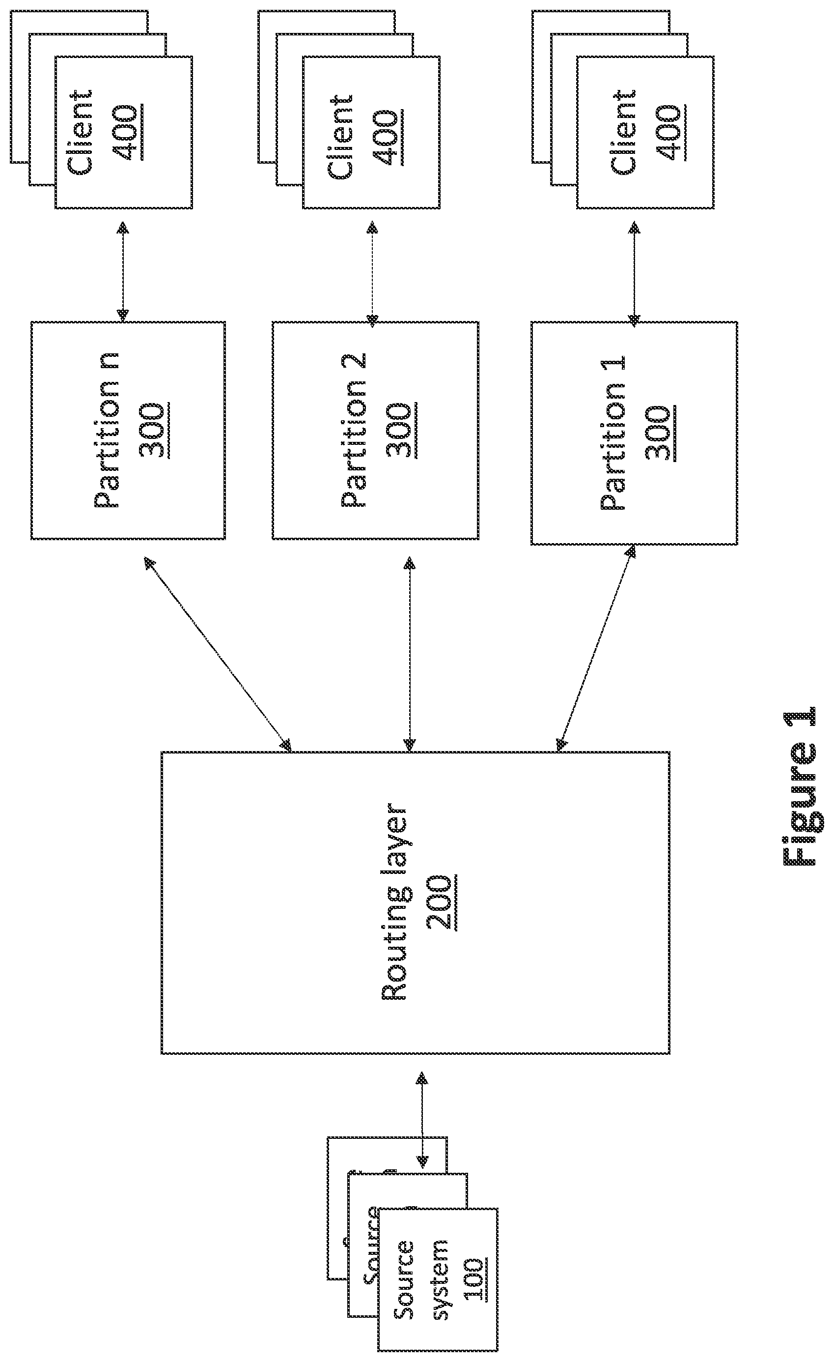 Patent US11824758 — Consistent update of routing tables in a distributed messaging system — Figure 1