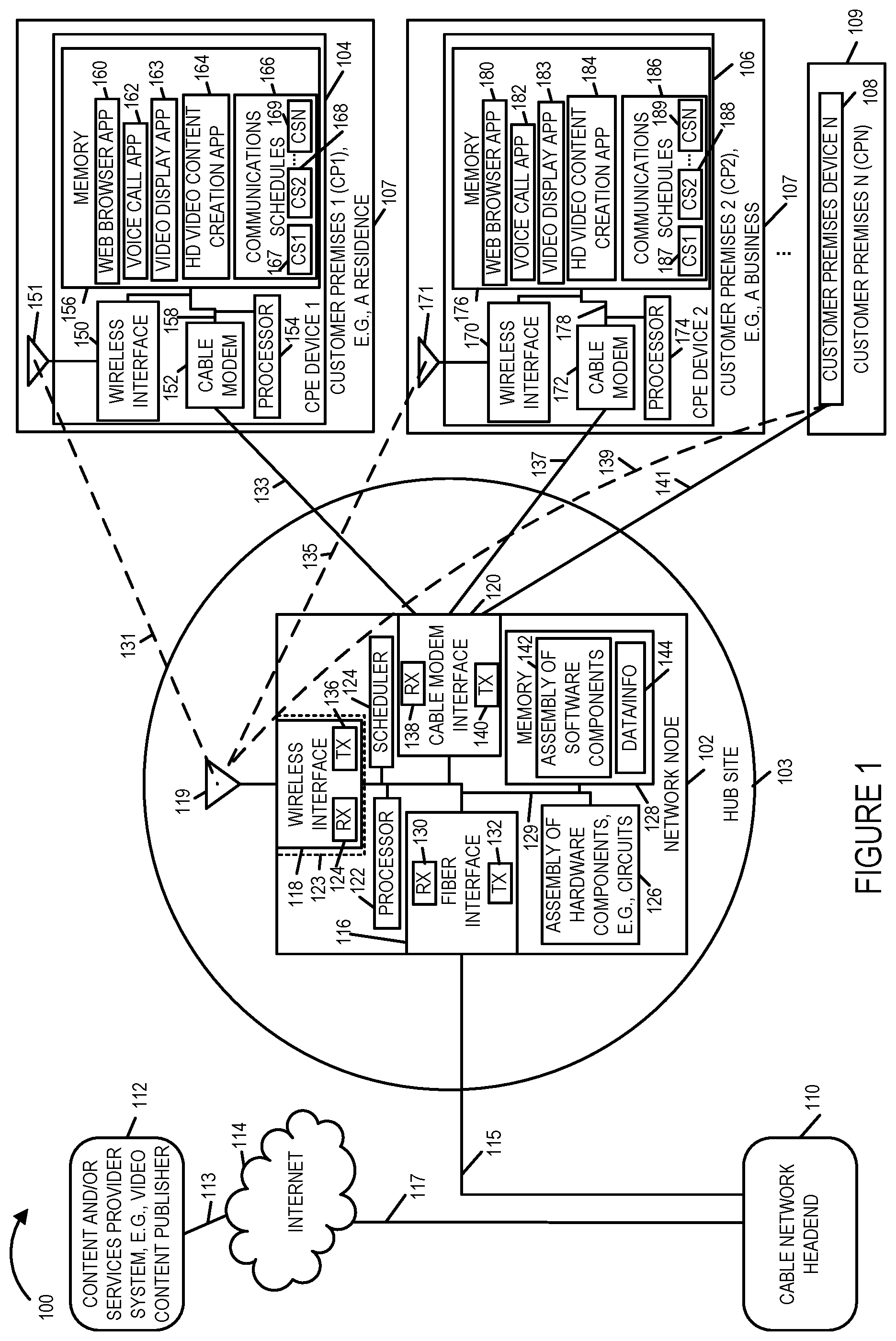 Patent US11824760 Figure 1 – Methods and apparatus for supporting network access using cable and radio communications links