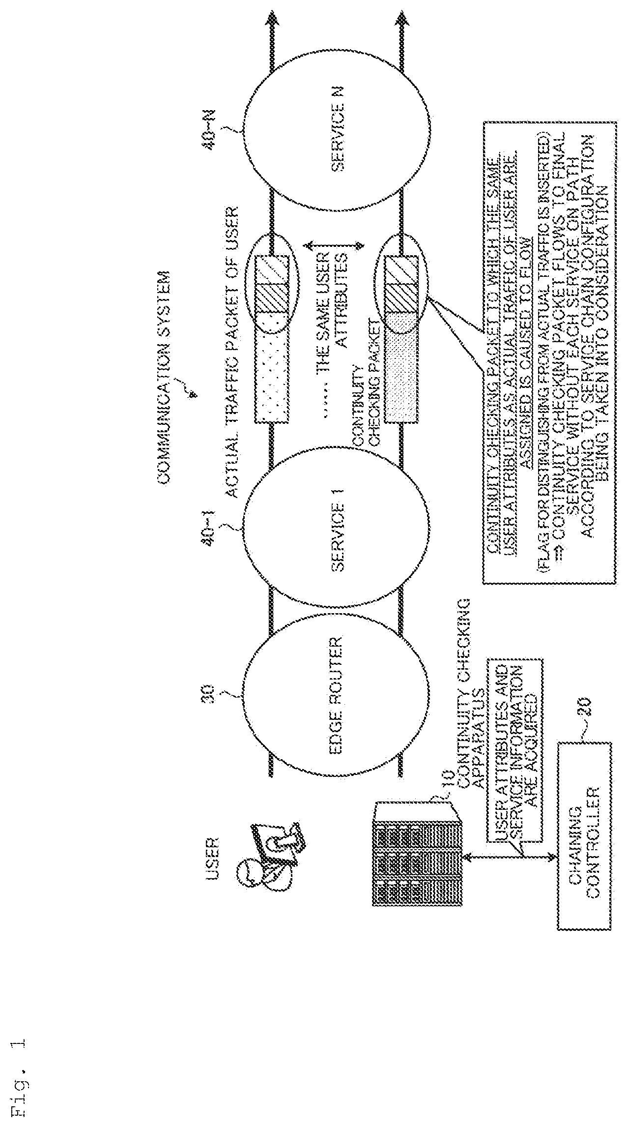 Patent US11824767 — Communication system and method of verifying continuity — Figure 1