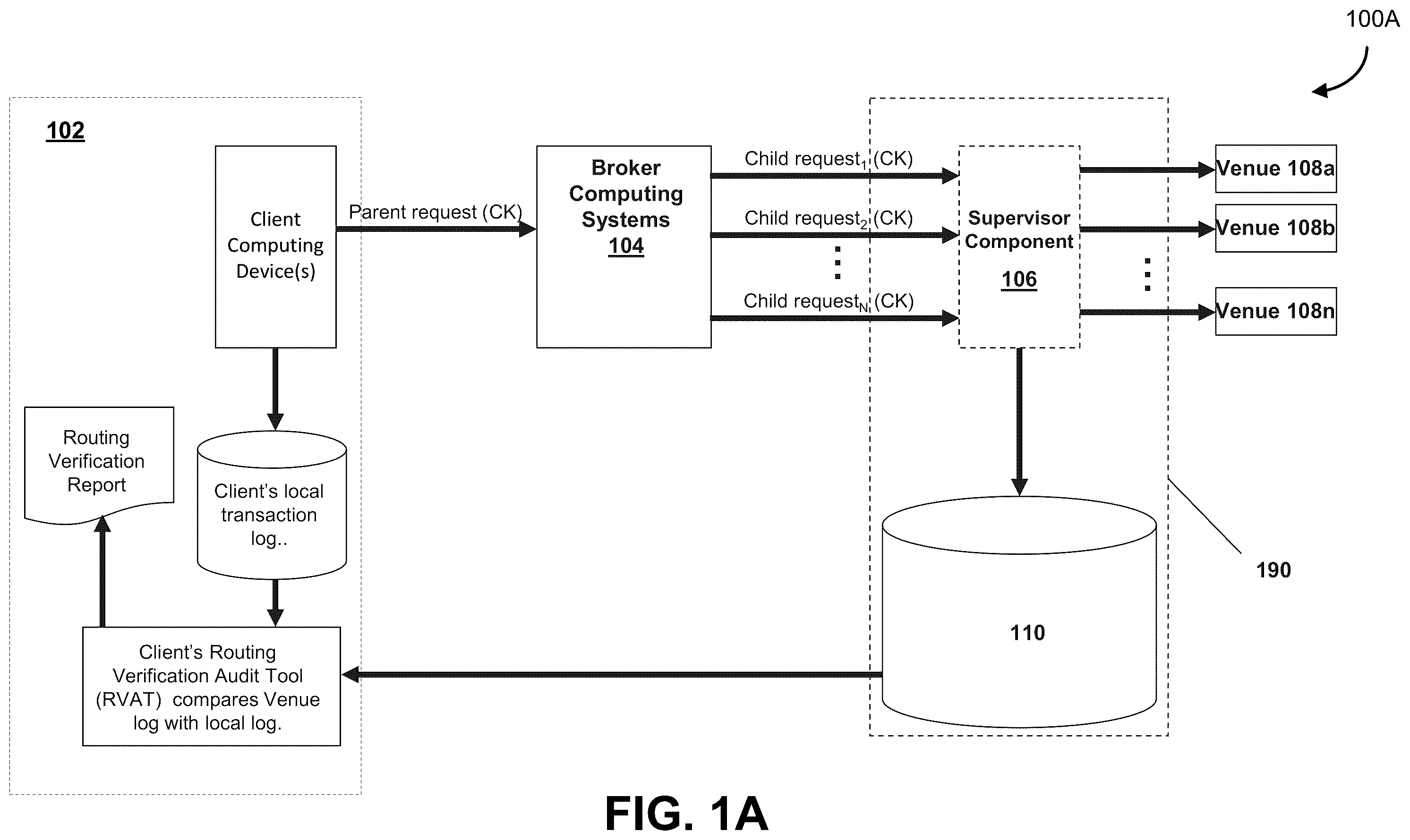 Patent US11824768 — Verification of data processes in a network of computing resources — Figure 1