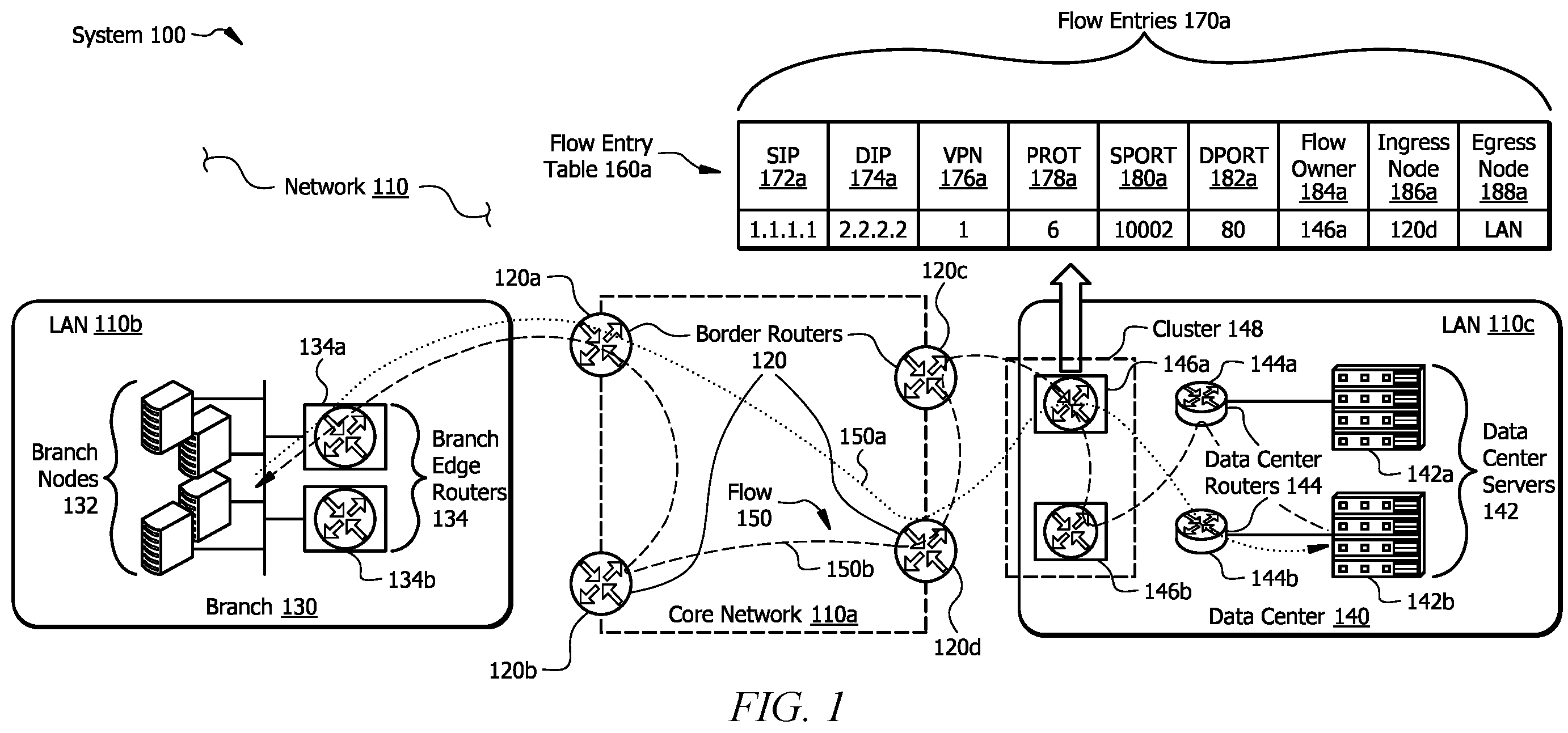 Patent US11824770 — Systems and methods for asymmetrical peer forwarding in an SD-WAN environment — Figure 1