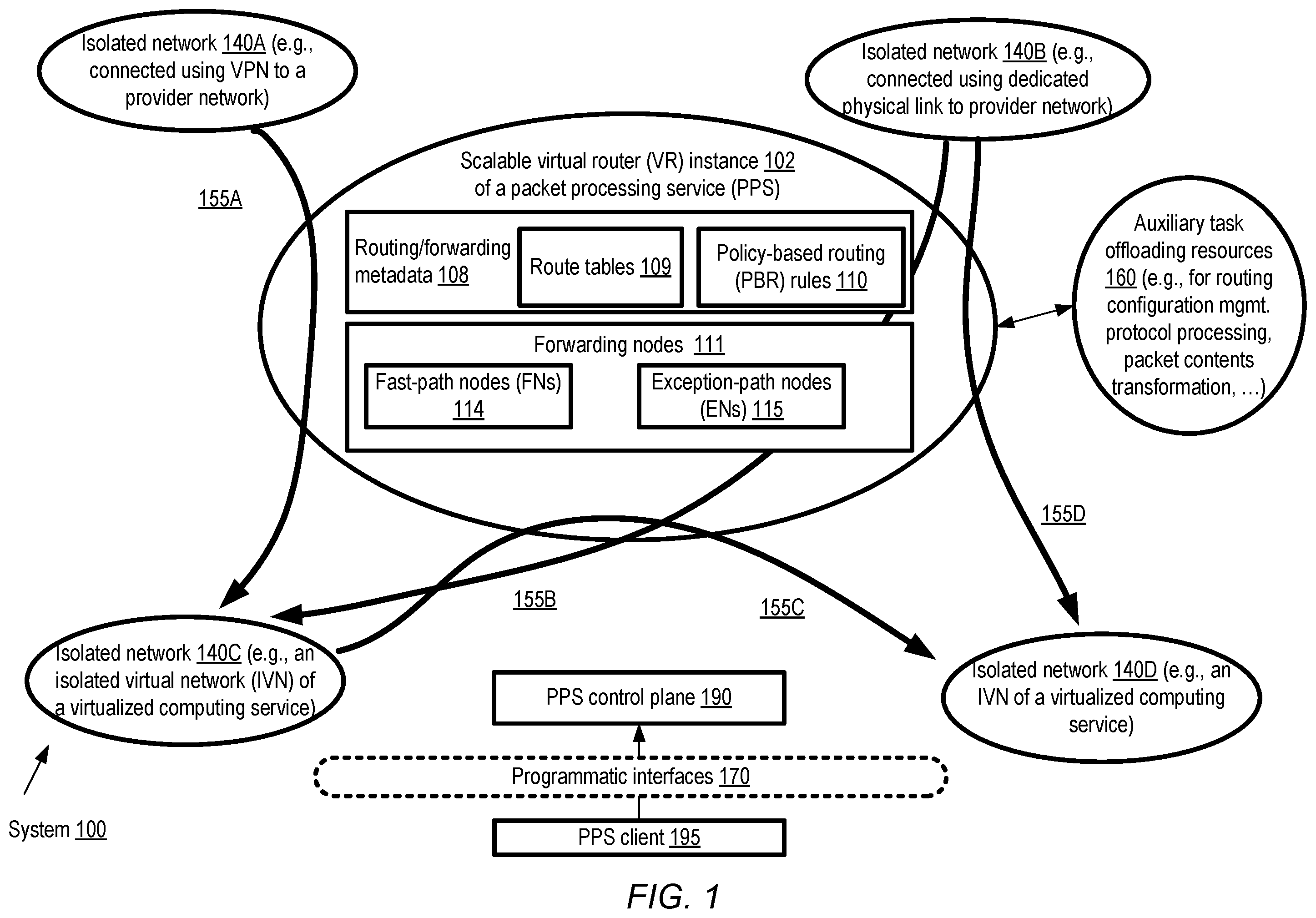 Patent US11824773 — Dynamic routing for peered virtual routers — Figure 1