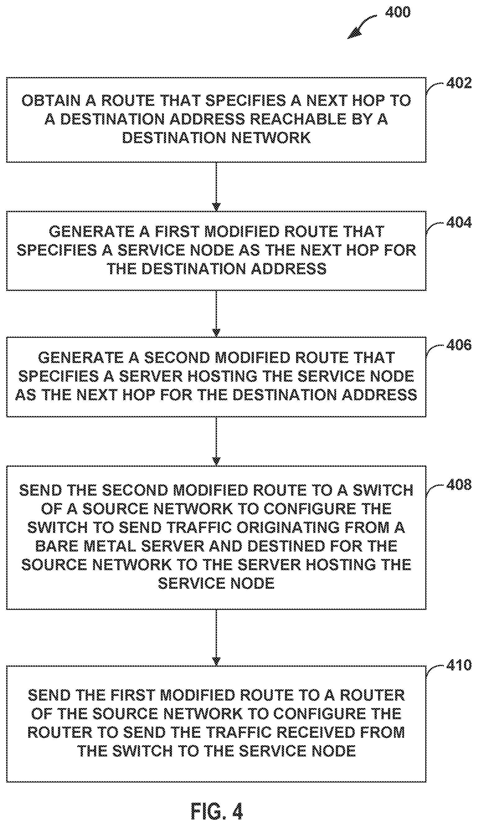 Patent US11824775 Figure 4 – Inter-network service chaining