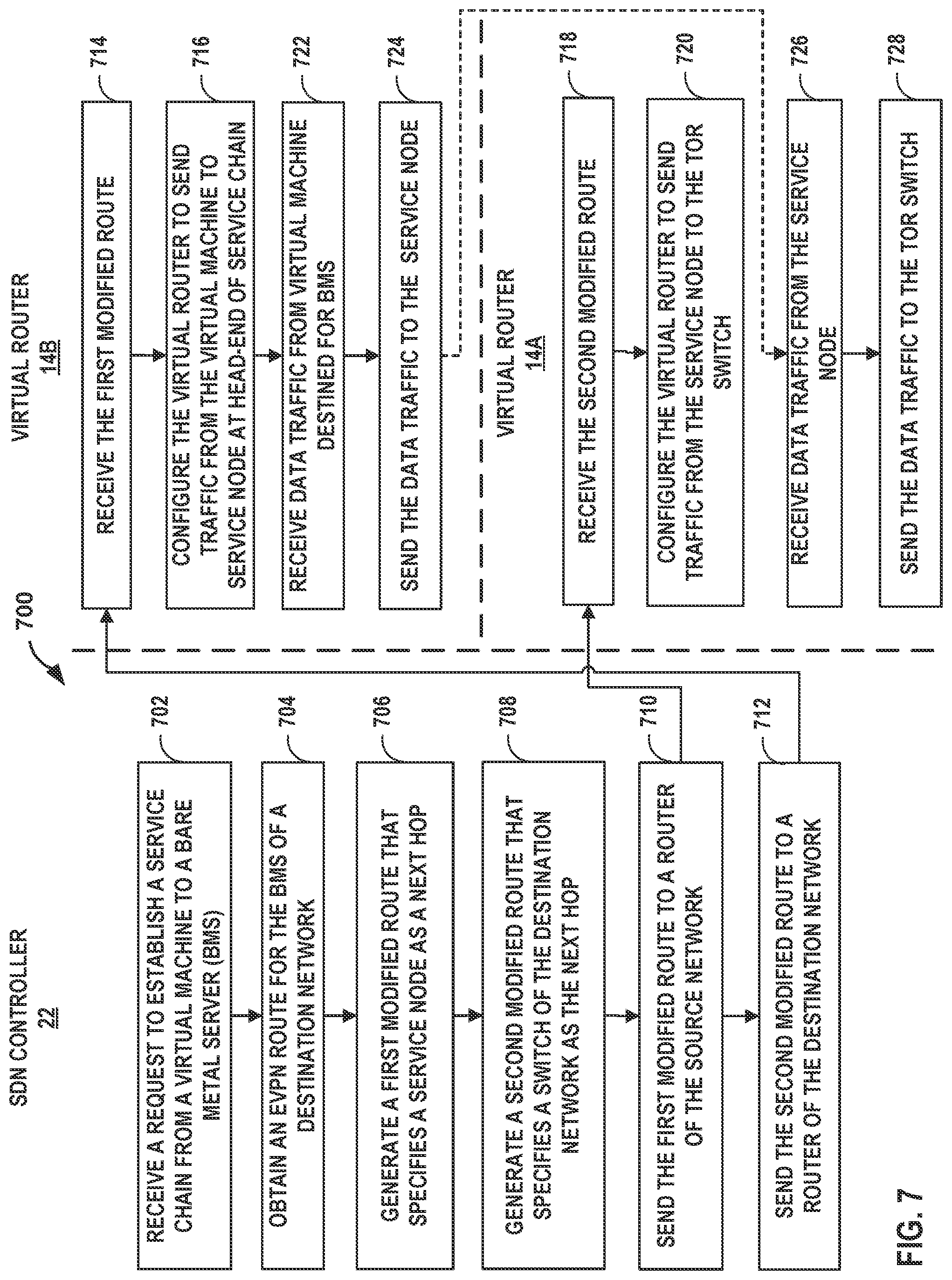 Patent US11824775 Figure 7 – Inter-network service chaining