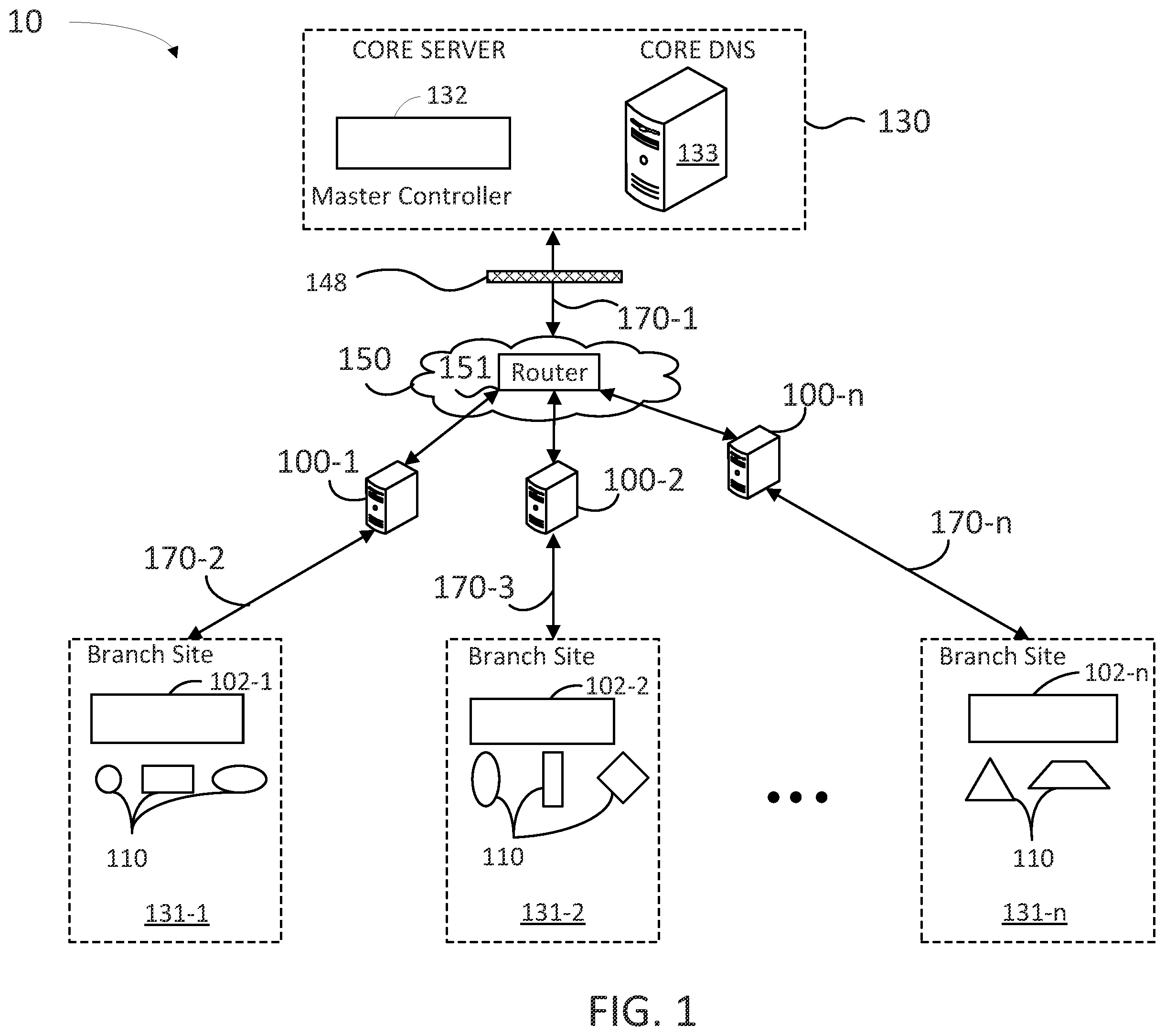 Patent US11824776 — Domain name system (DNS) optimization for wide area networks — Figure 1