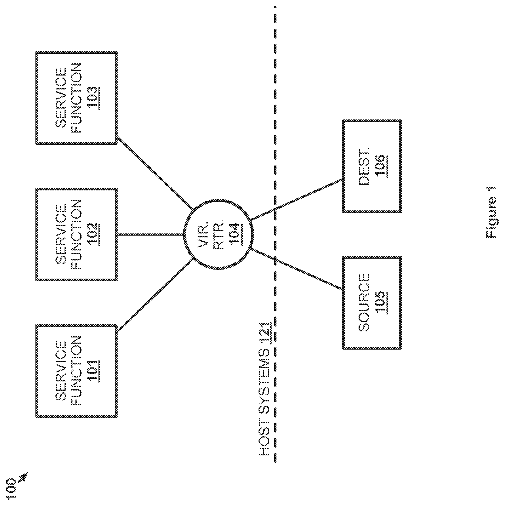 Patent US11824778 — Dynamic chain of service functions for processing network traffic — Figure 1
