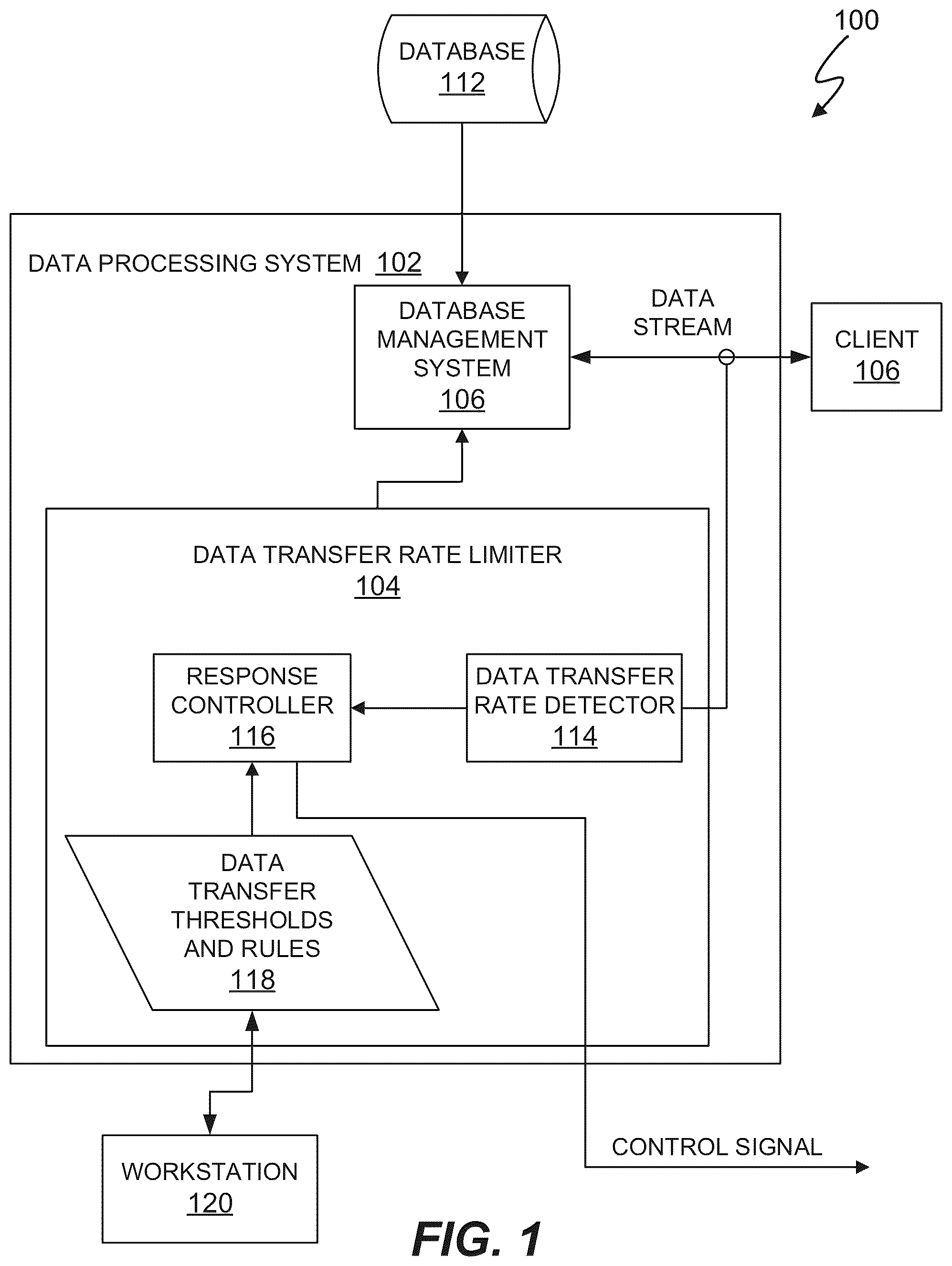 Patent US11824782 — Rate limiter for database access — Figure 1