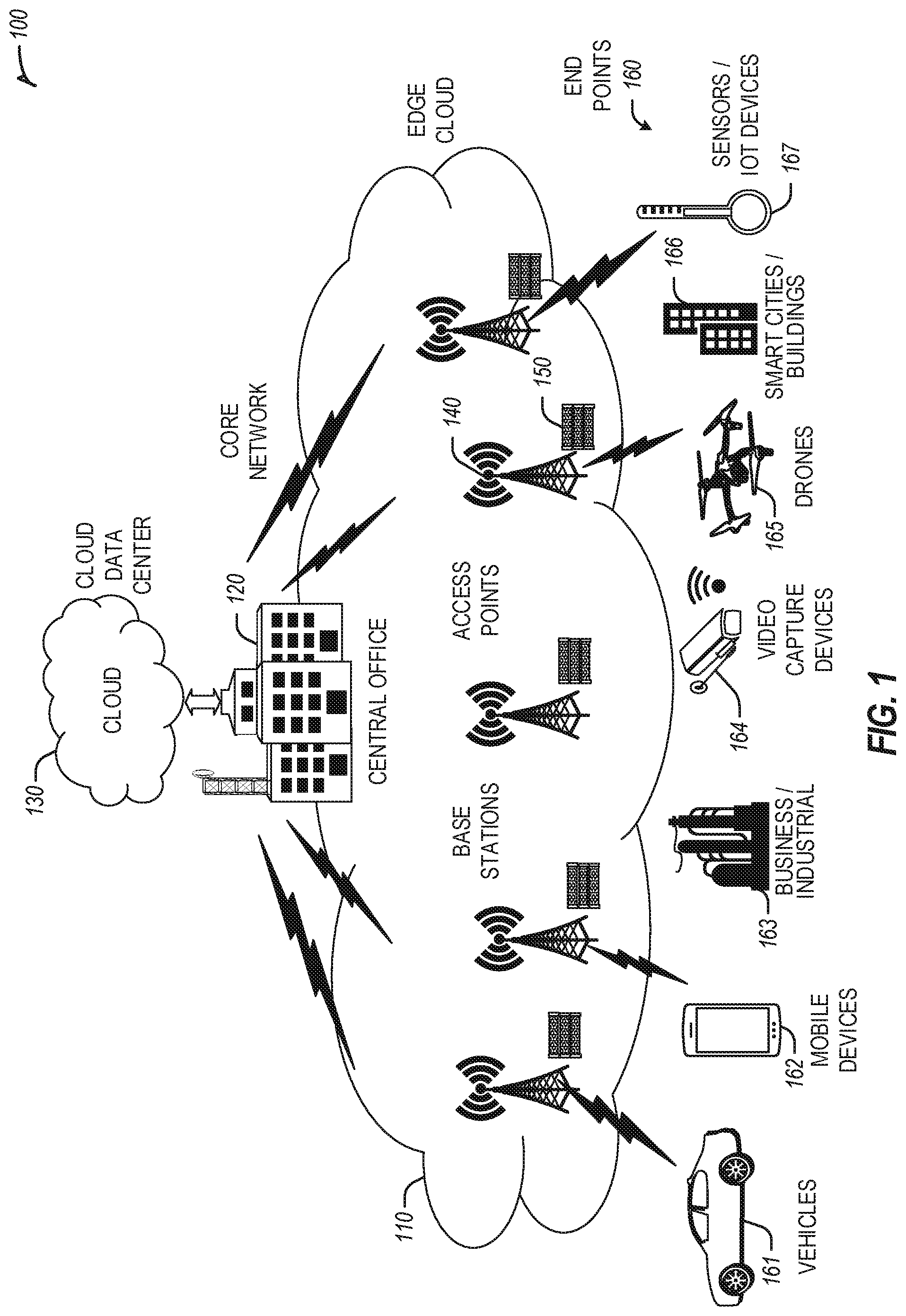 Patent US11824784 — Automated platform resource management in edge computing environments — Figure 1