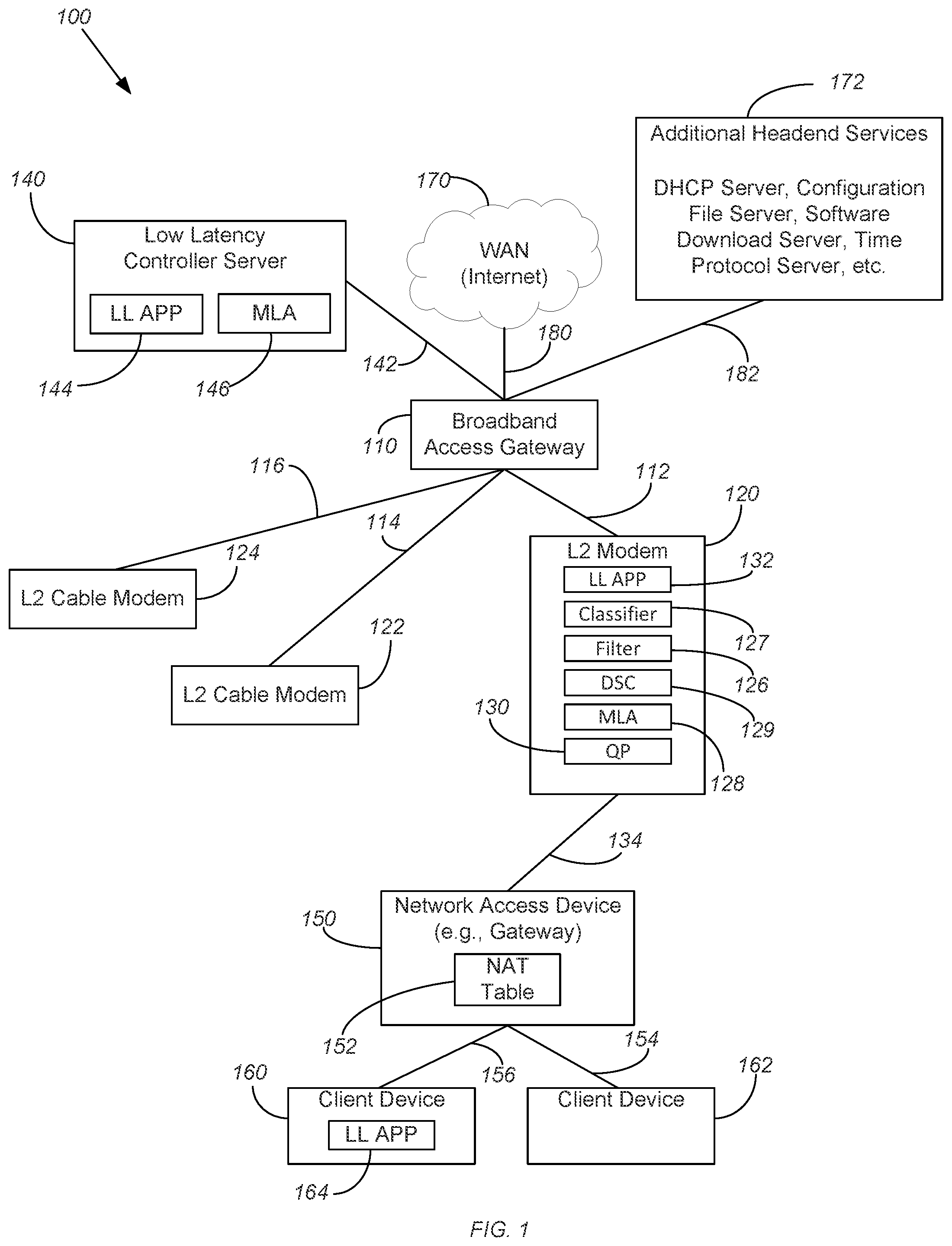 Patent US11824786 — Dynamic traffic handling for low latency traffic in a layer 2 modem — Figure 1