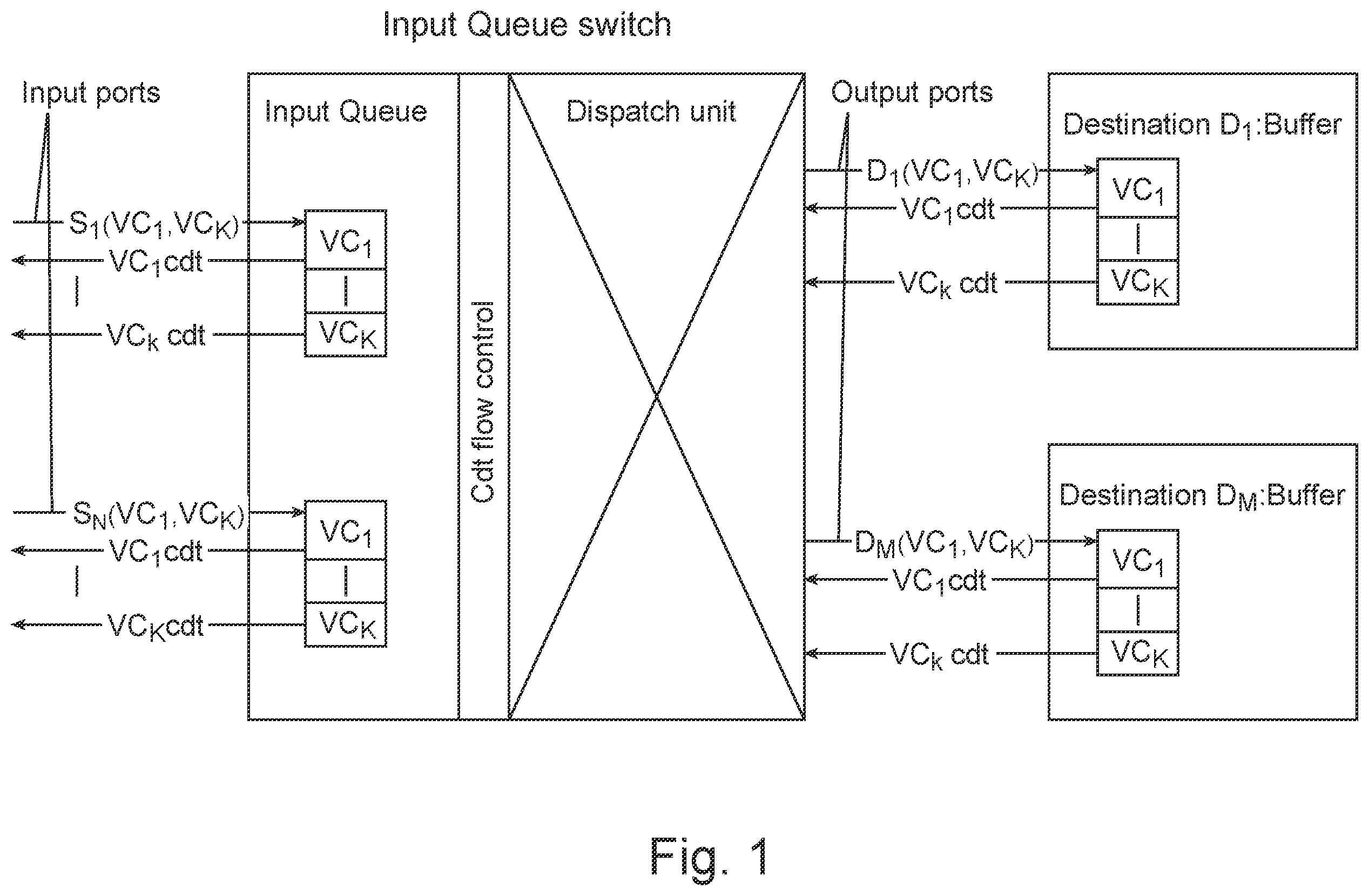 Patent US11824791 — Virtual channel starvation-free arbitration for switches — Figure 1